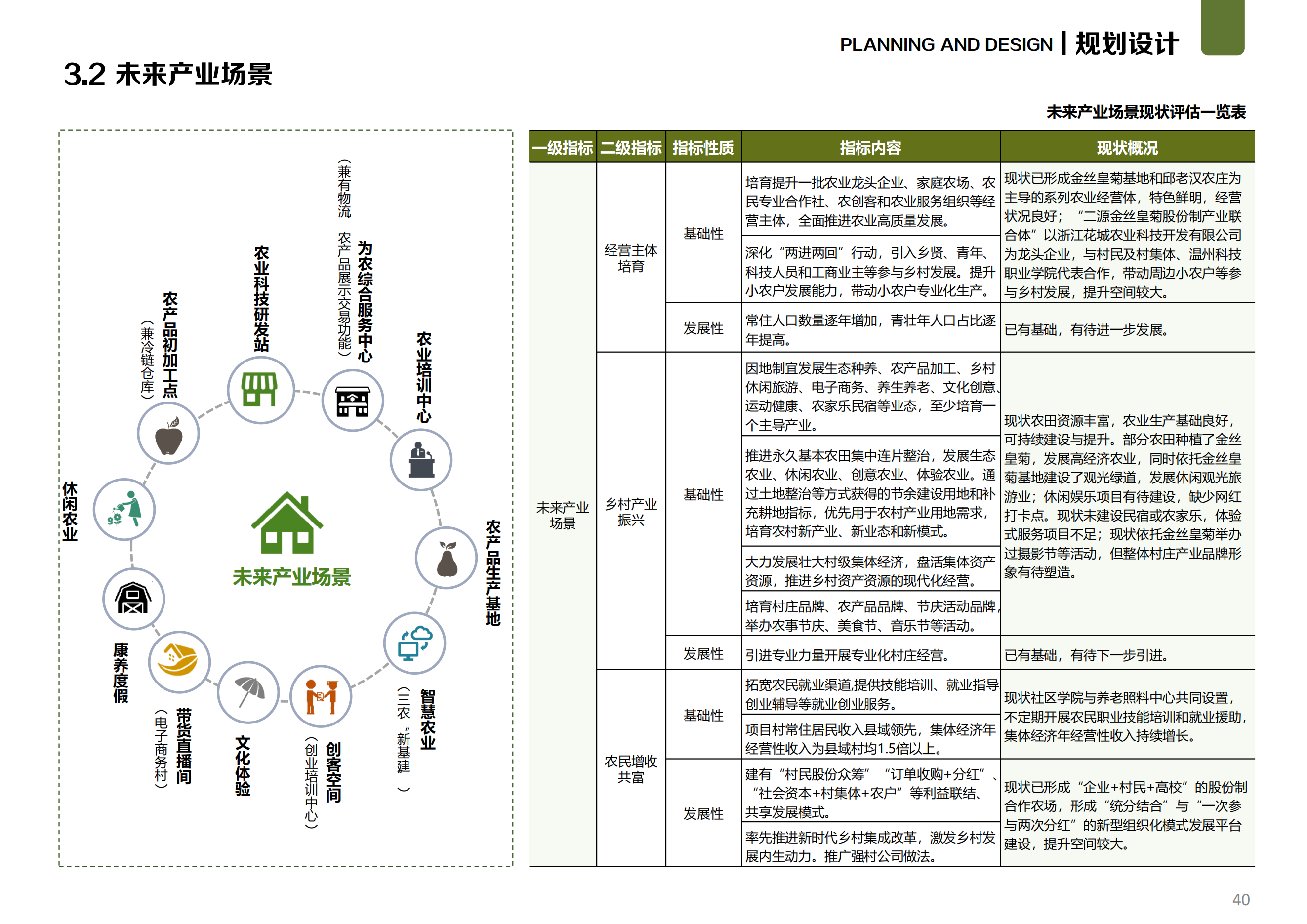 图片[40]-温州文成县二源镇湖田村乐在湖田未来乡村规划 - 由甫网-由甫网