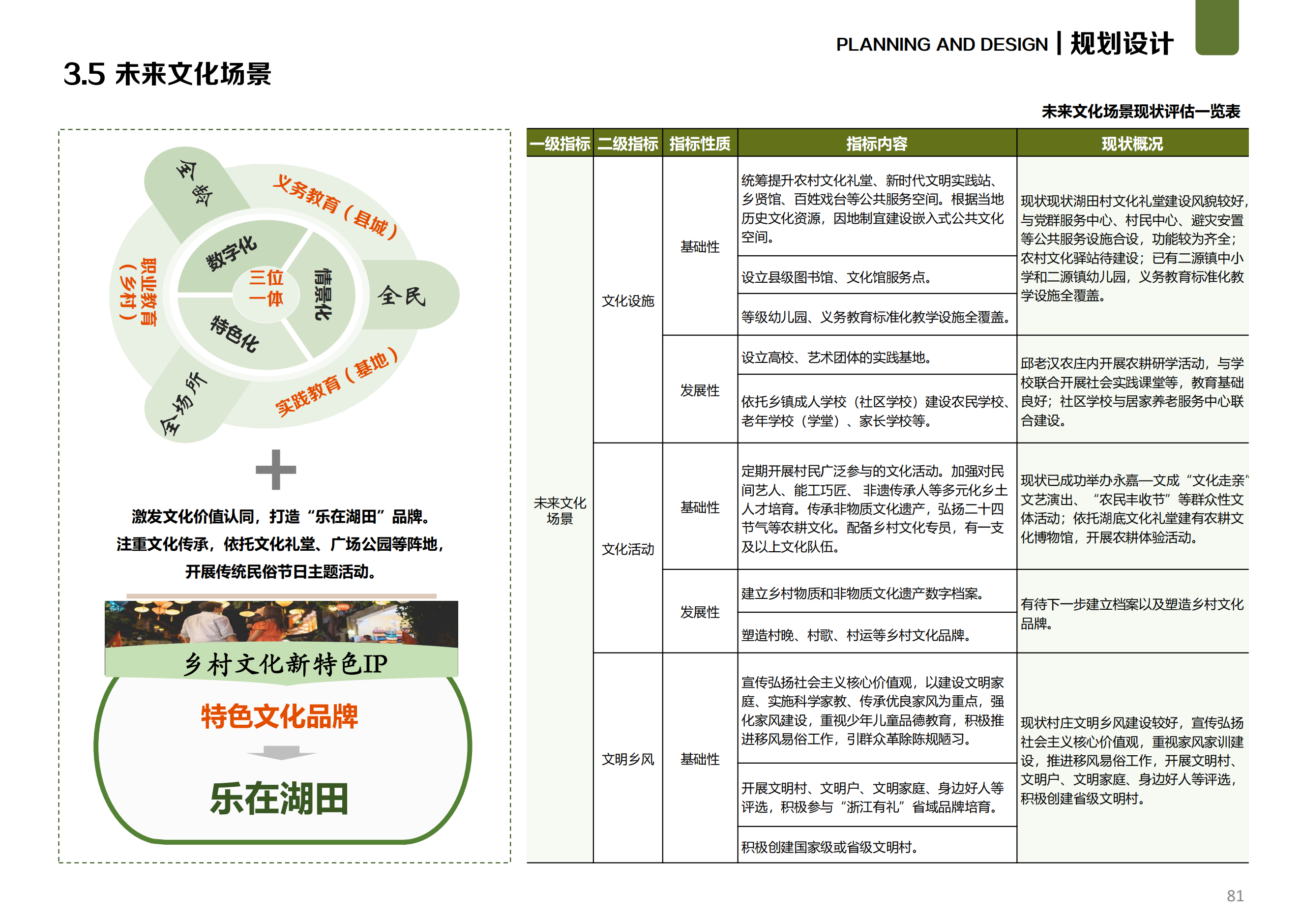 图片[65]-温州文成县二源镇湖田村乐在湖田未来乡村规划 - 由甫网-由甫网