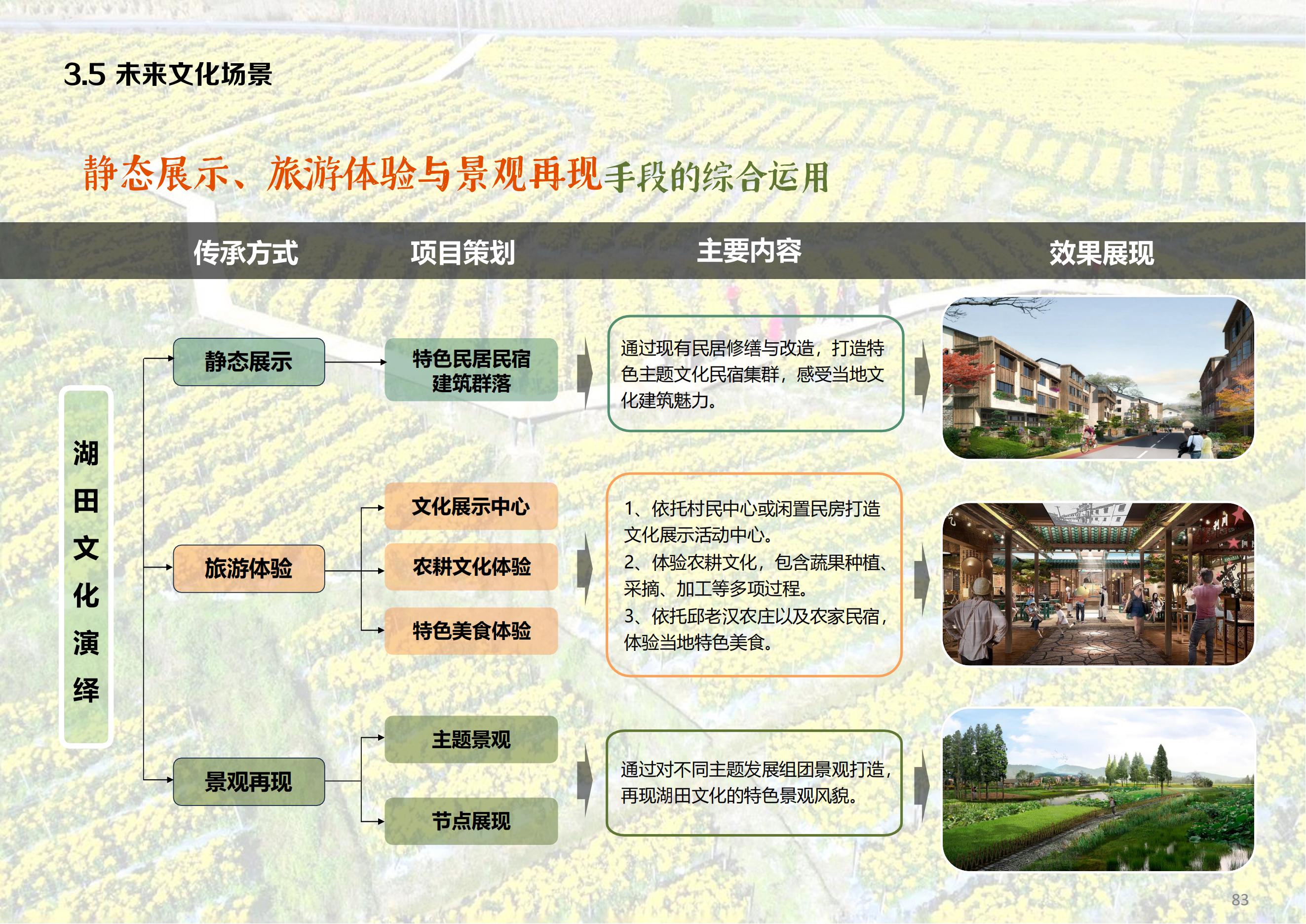 图片[67]-温州文成县二源镇湖田村乐在湖田未来乡村规划 - 由甫网-由甫网