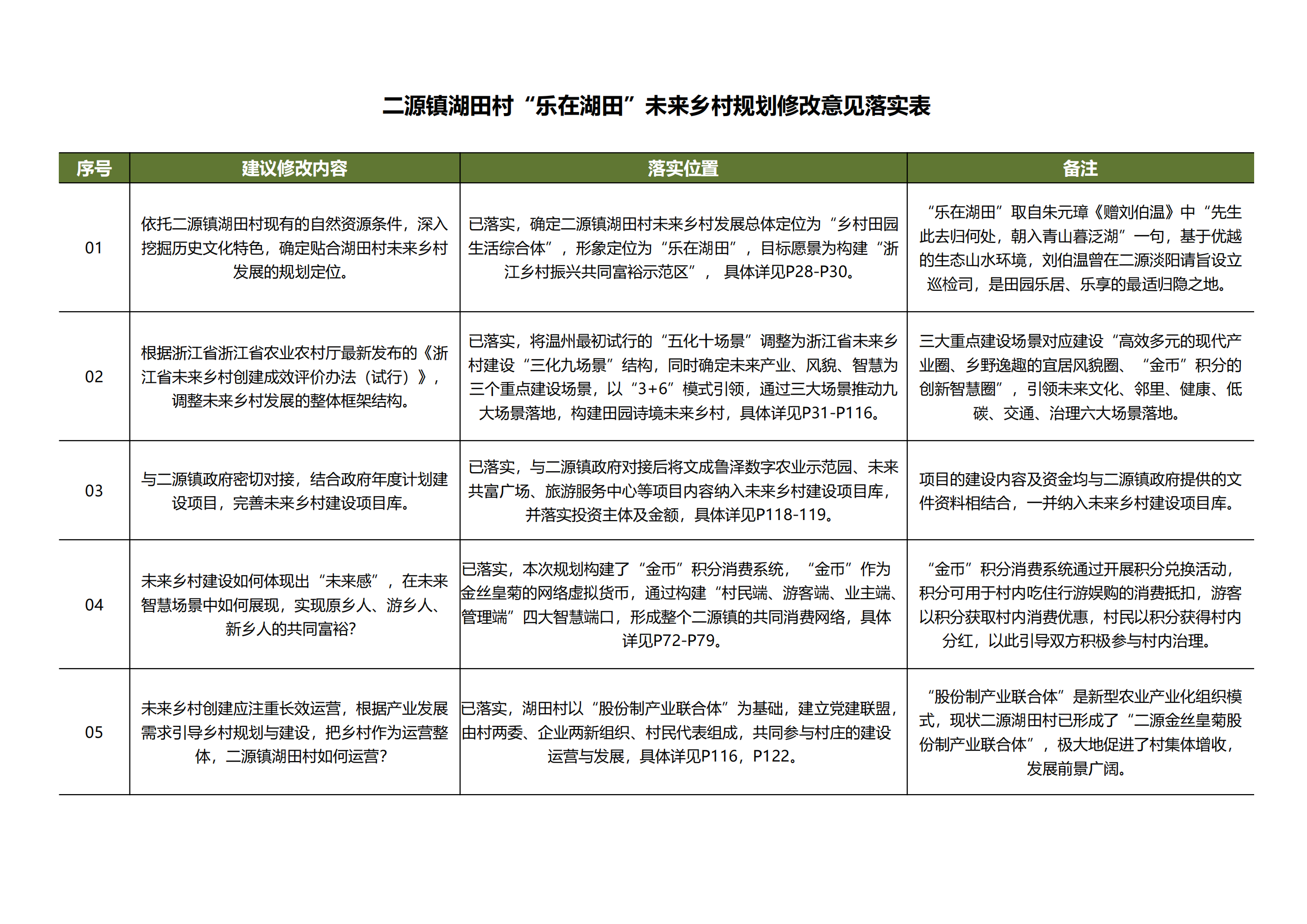 图片[2]-温州文成县二源镇湖田村乐在湖田未来乡村规划 - 由甫网-由甫网