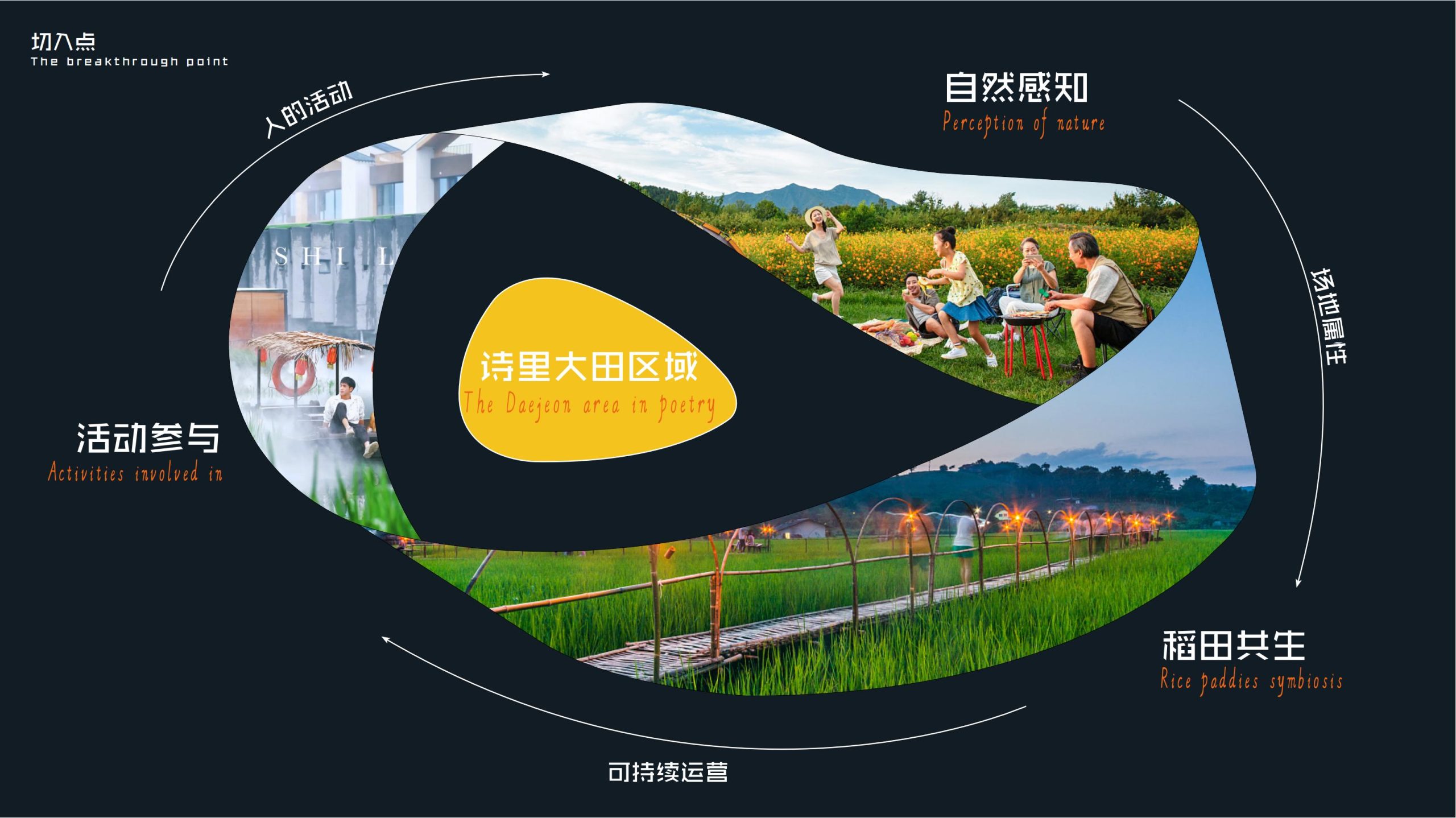 图片[5]-郫县农业公园大田景观改造方案 - 由甫网-由甫网