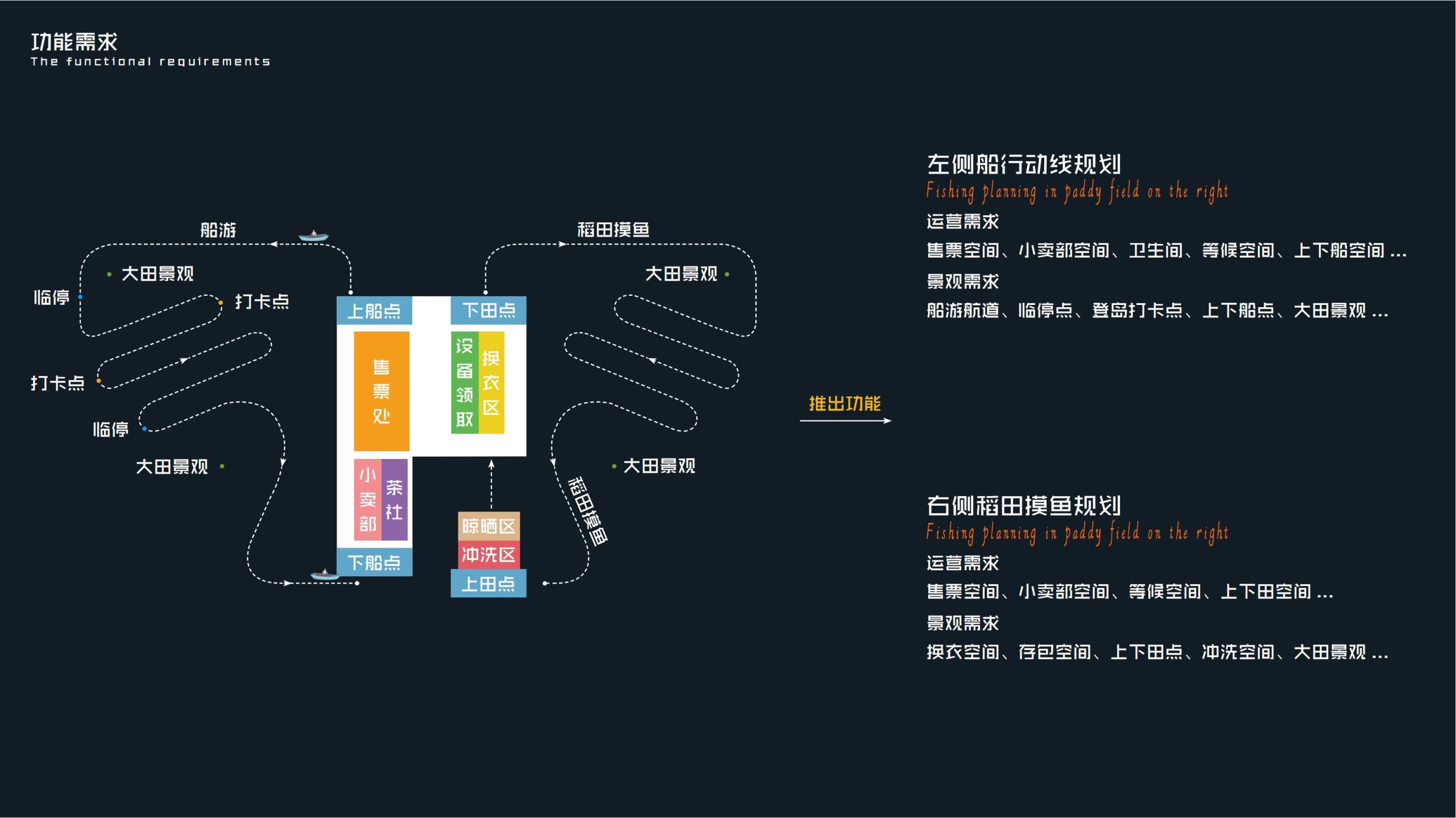 图片[7]-郫县农业公园大田景观改造方案 - 由甫网-由甫网
