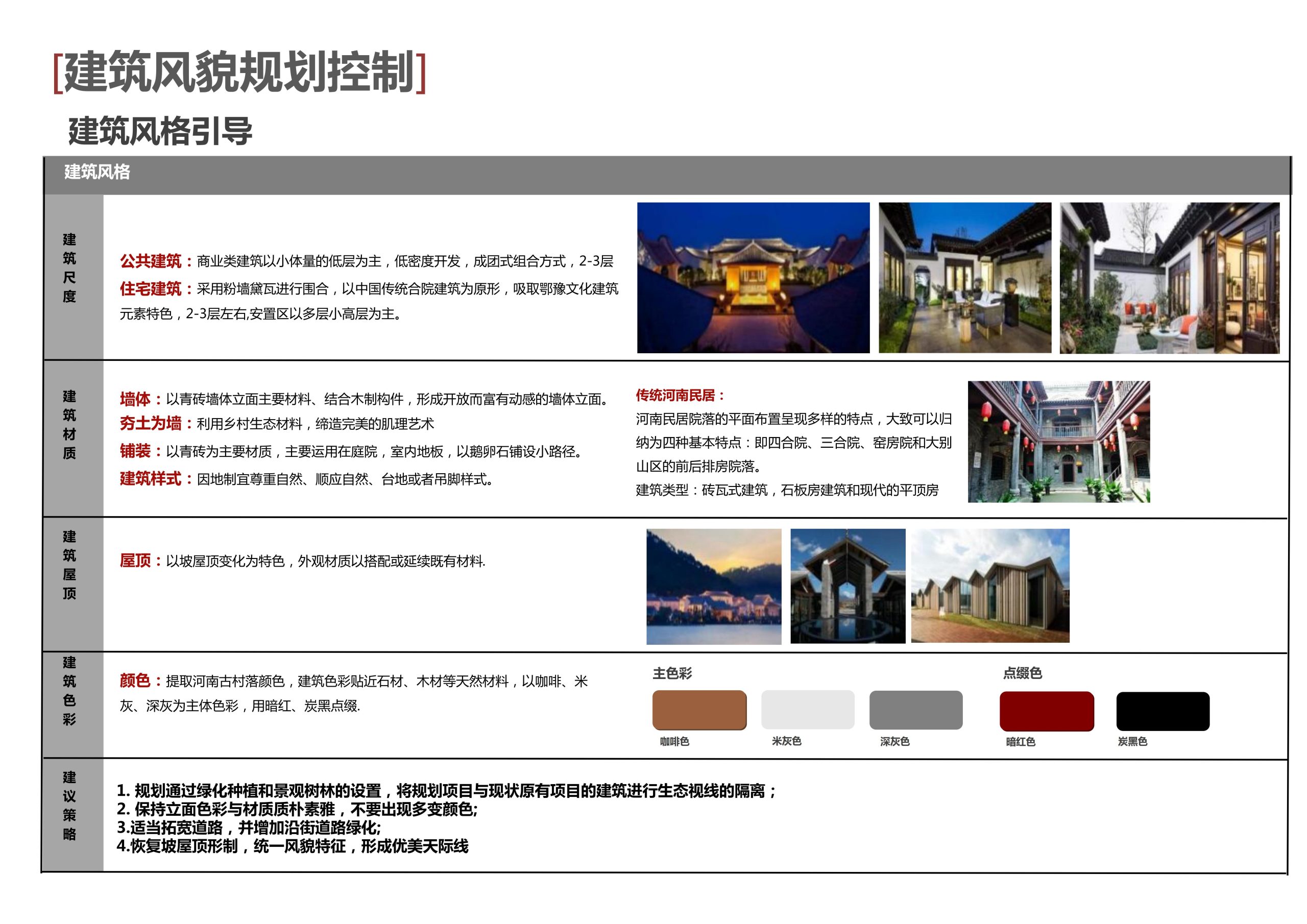 图片[106]-新县羚锐健康特色小镇项目（田园康养文旅）策划及概念规划 - 由甫网-由甫网