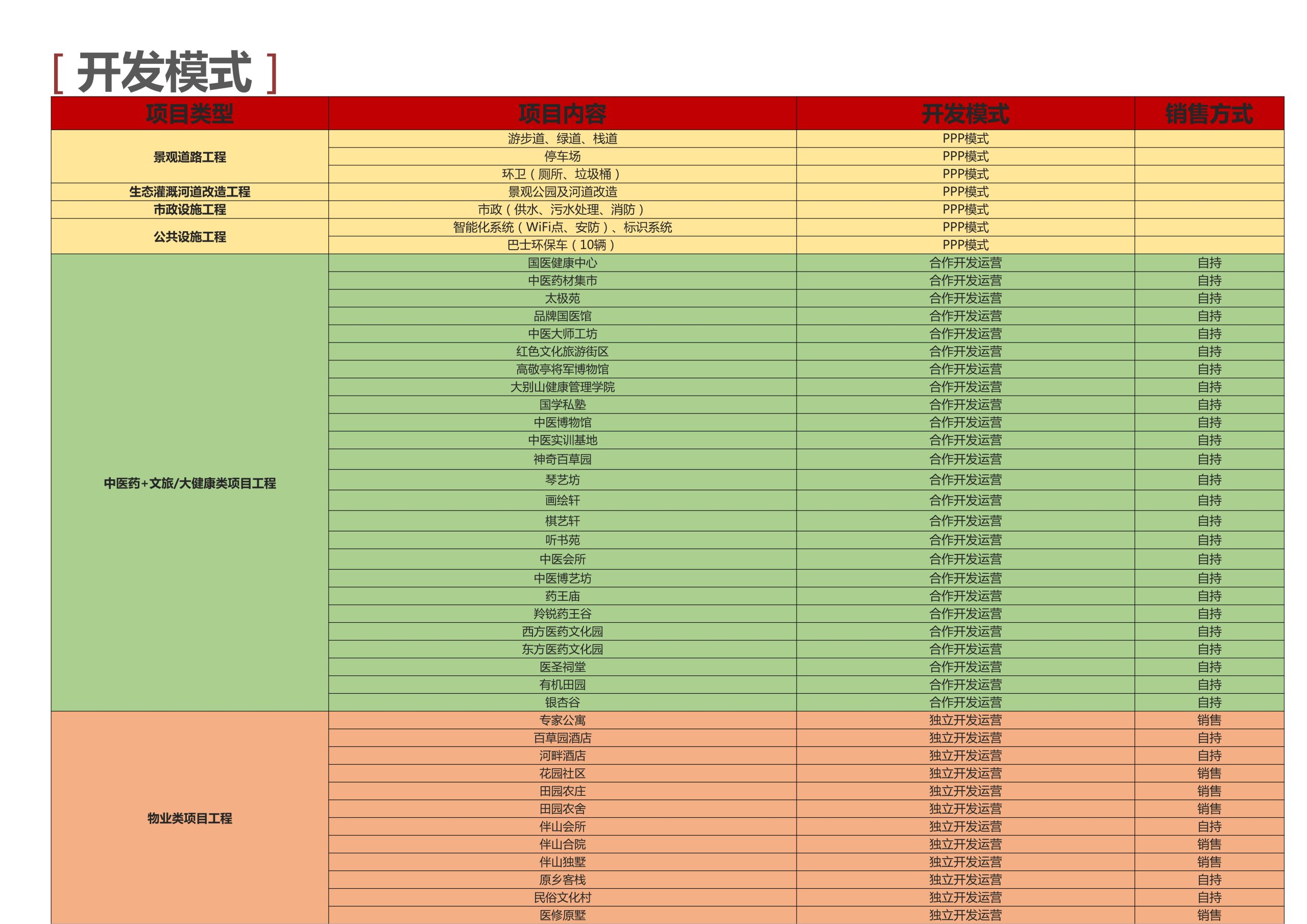 图片[145]-新县羚锐健康特色小镇项目（田园康养文旅）策划及概念规划 - 由甫网-由甫网