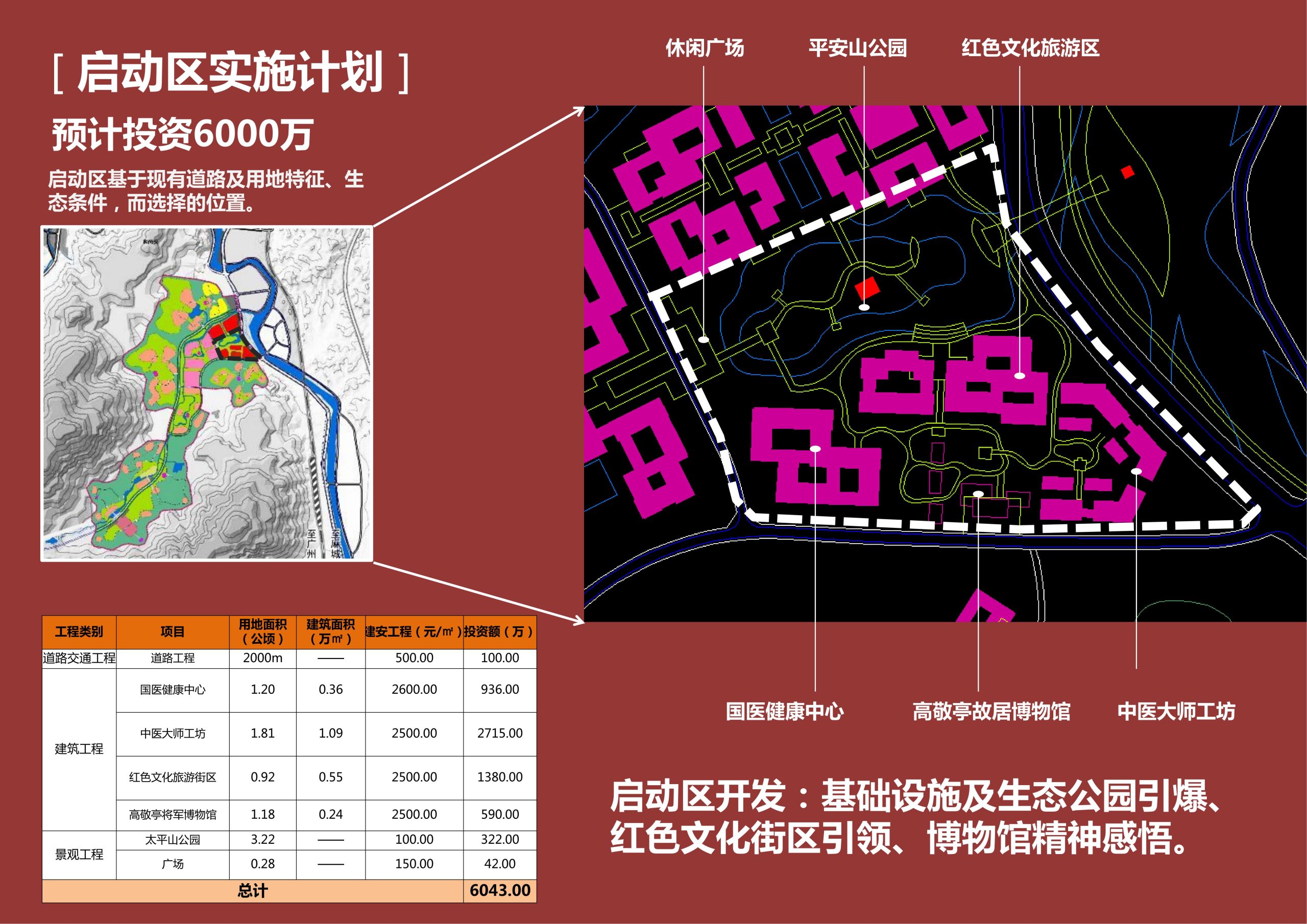 图片[146]-新县羚锐健康特色小镇项目（田园康养文旅）策划及概念规划 - 由甫网-由甫网