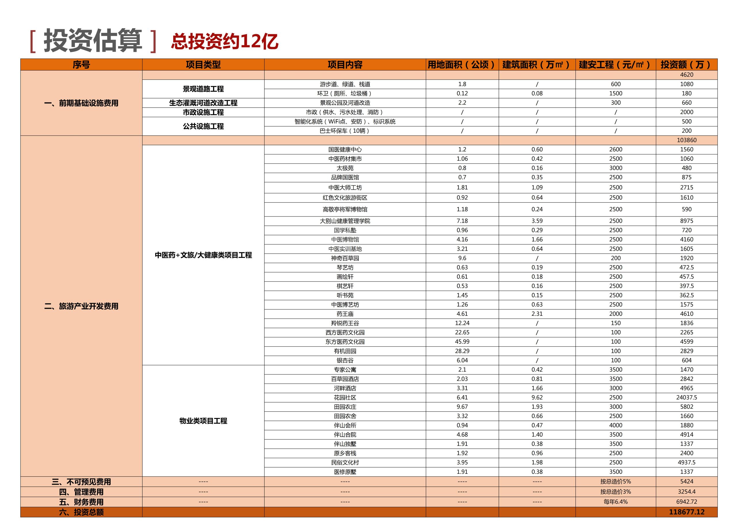 图片[147]-新县羚锐健康特色小镇项目（田园康养文旅）策划及概念规划 - 由甫网-由甫网