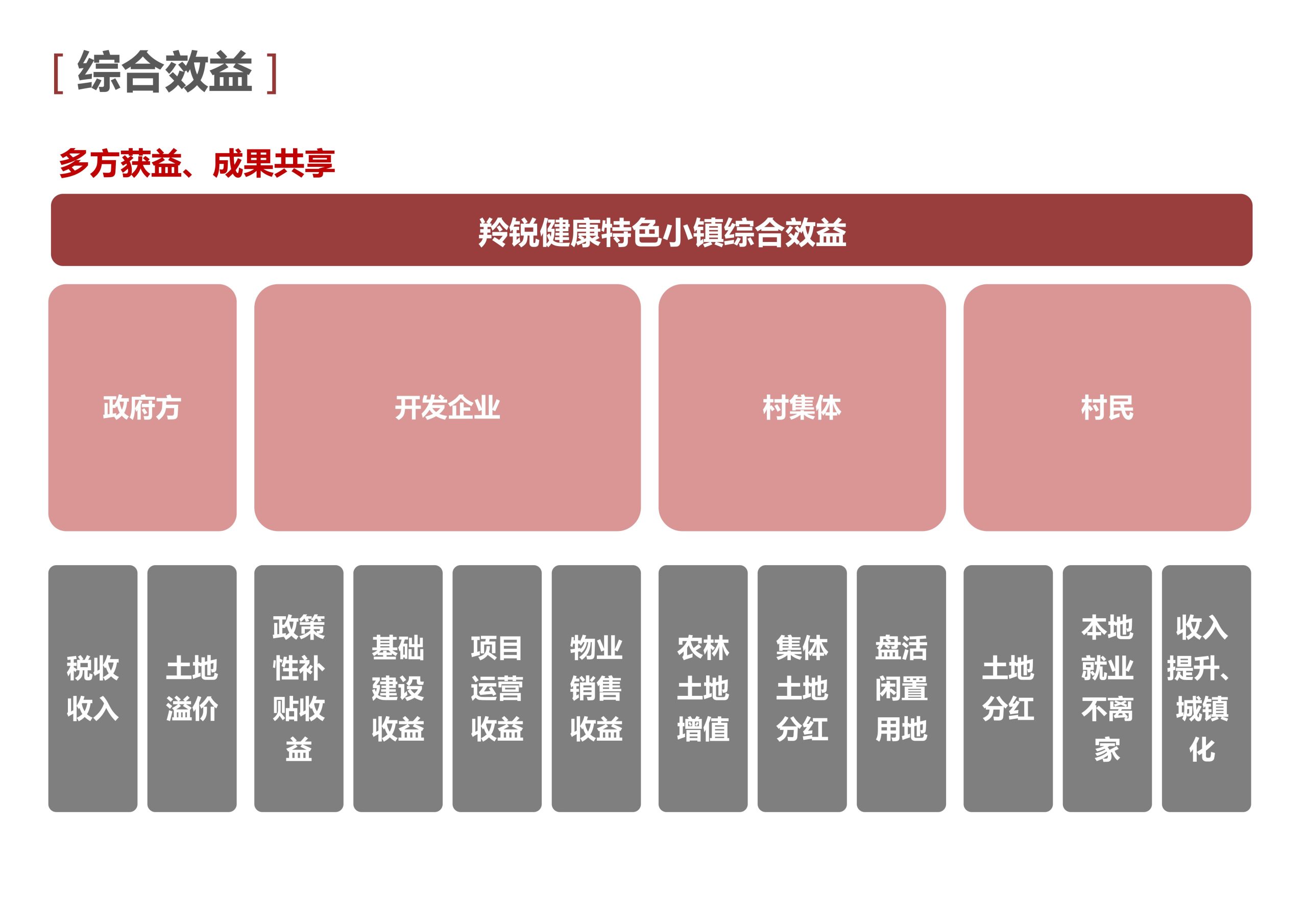 图片[149]-新县羚锐健康特色小镇项目（田园康养文旅）策划及概念规划 - 由甫网-由甫网