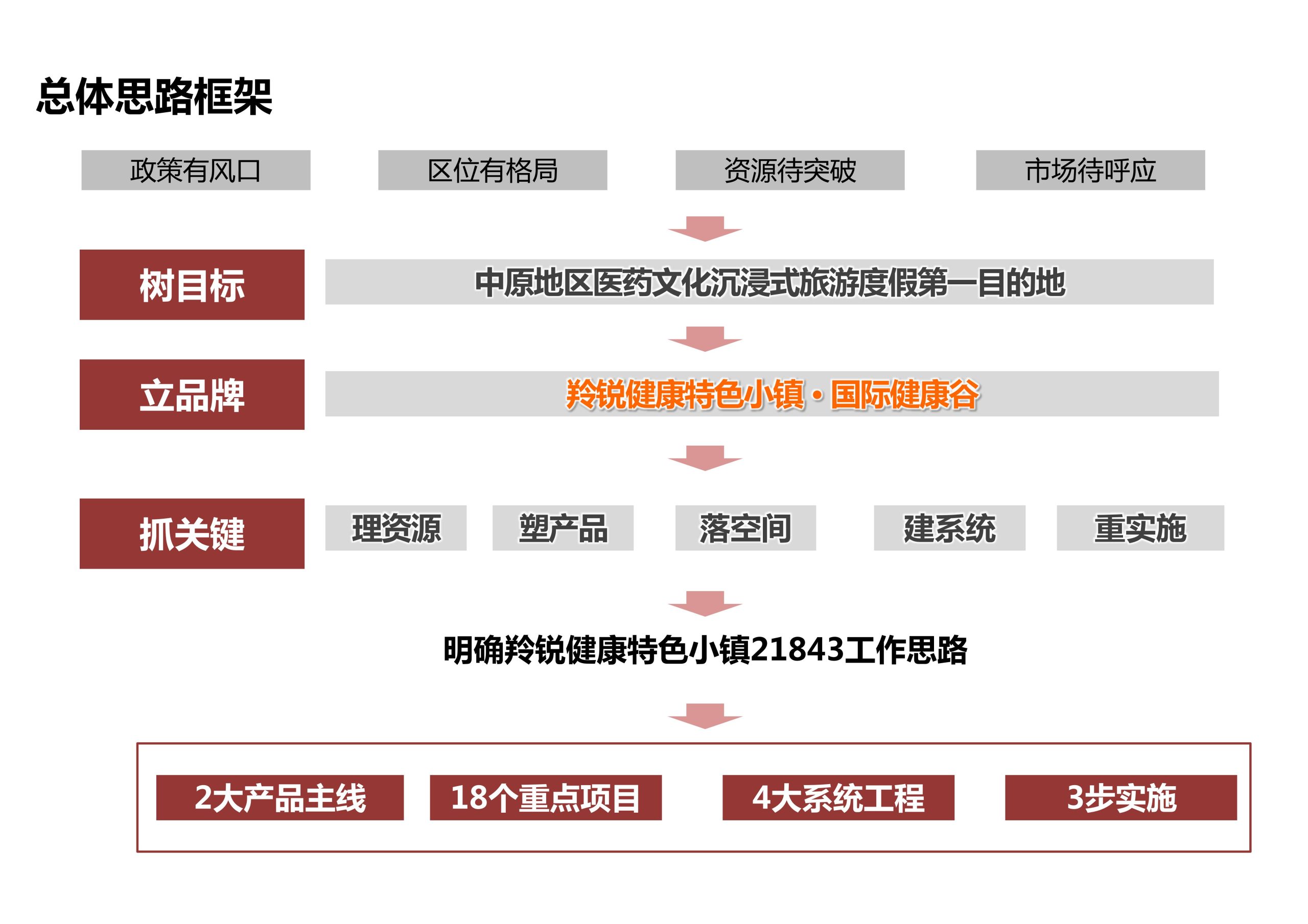 图片[6]-新县羚锐健康特色小镇项目（田园康养文旅）策划及概念规划 - 由甫网-由甫网