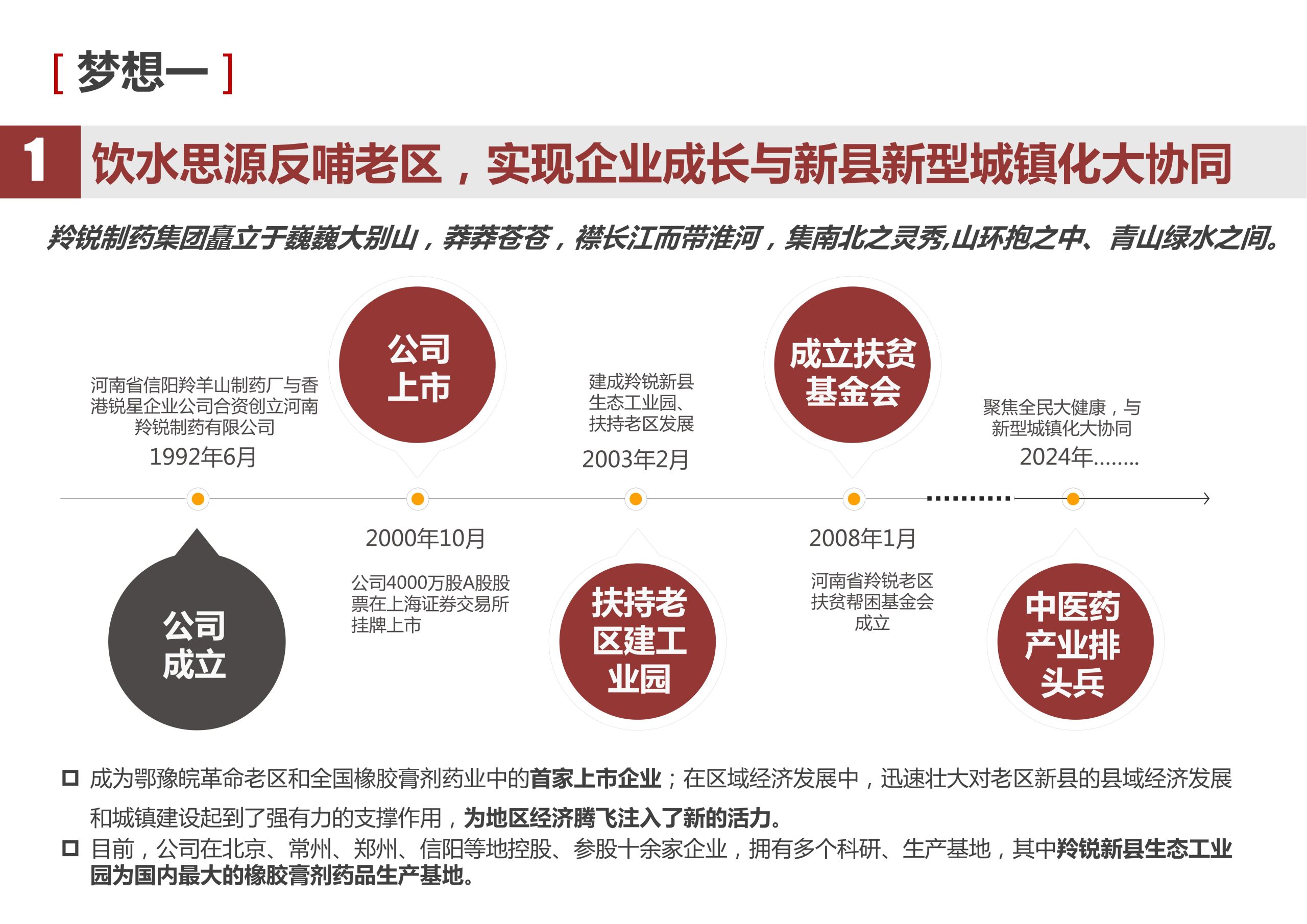 图片[9]-新县羚锐健康特色小镇项目（田园康养文旅）策划及概念规划 - 由甫网-由甫网