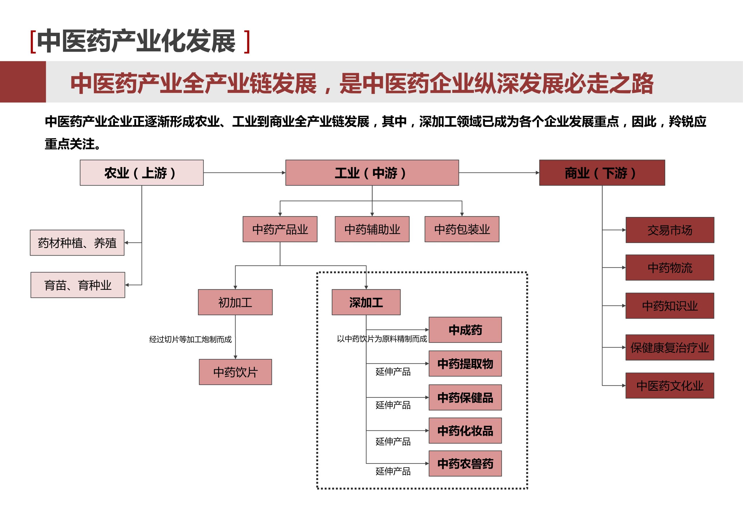 图片[22]-新县羚锐健康特色小镇项目（田园康养文旅）策划及概念规划 - 由甫网-由甫网