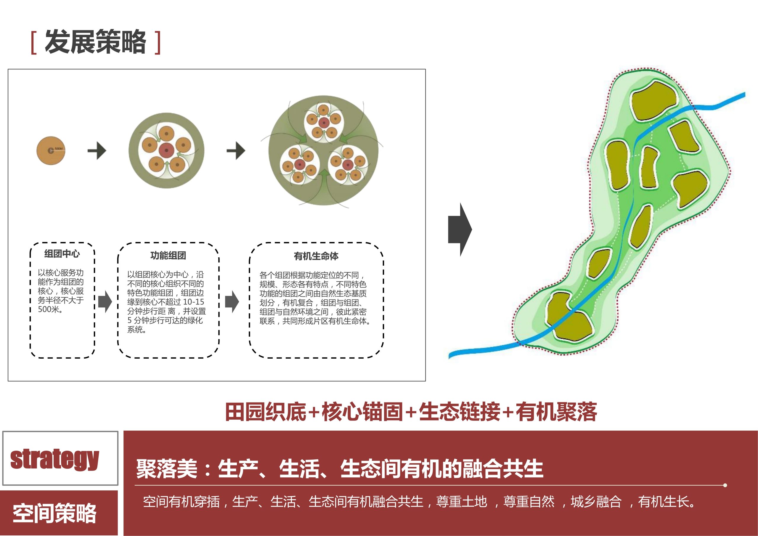 图片[57]-新县羚锐健康特色小镇项目（田园康养文旅）策划及概念规划 - 由甫网-由甫网