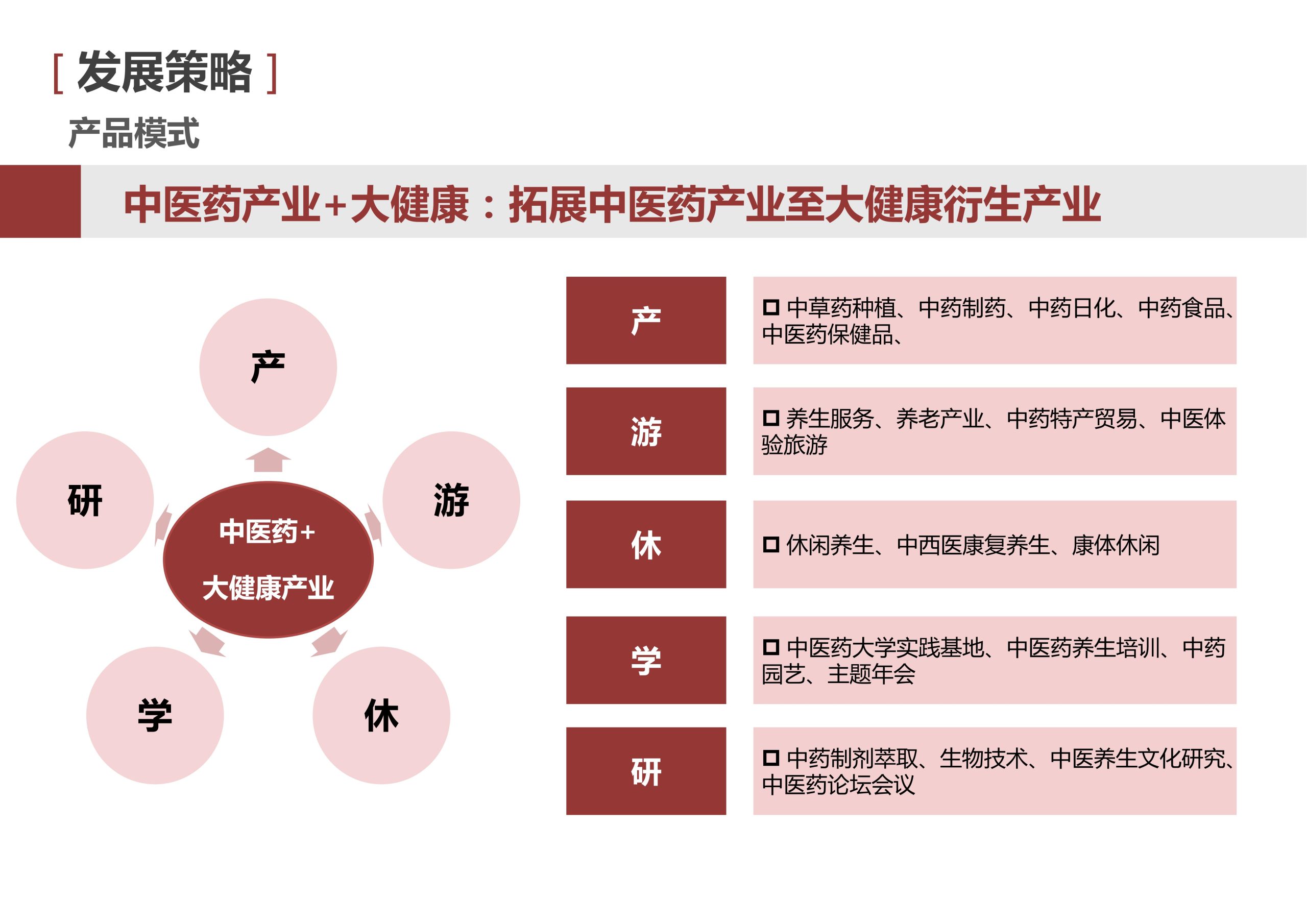 图片[59]-新县羚锐健康特色小镇项目（田园康养文旅）策划及概念规划 - 由甫网-由甫网