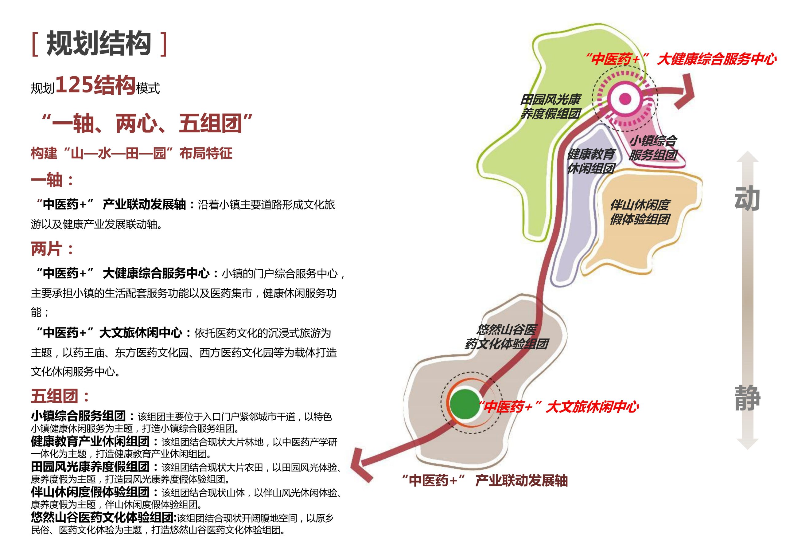 图片[68]-新县羚锐健康特色小镇项目（田园康养文旅）策划及概念规划 - 由甫网-由甫网