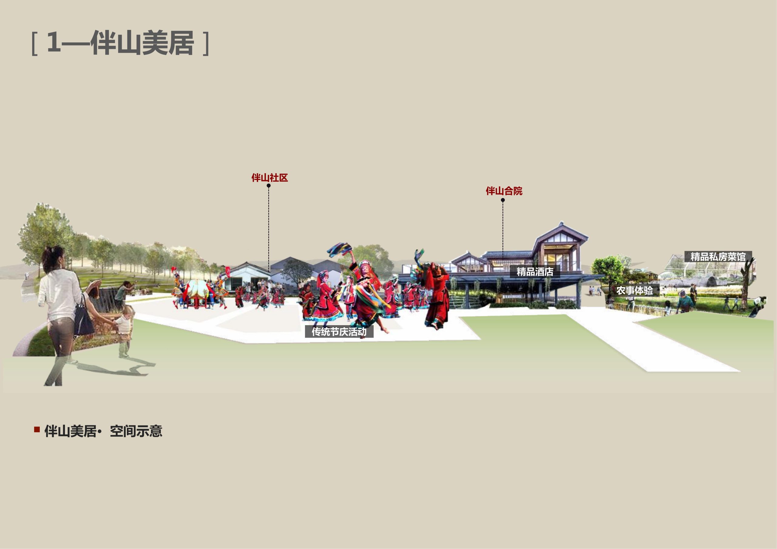 图片[70]-新县羚锐健康特色小镇项目（田园康养文旅）策划及概念规划 - 由甫网-由甫网