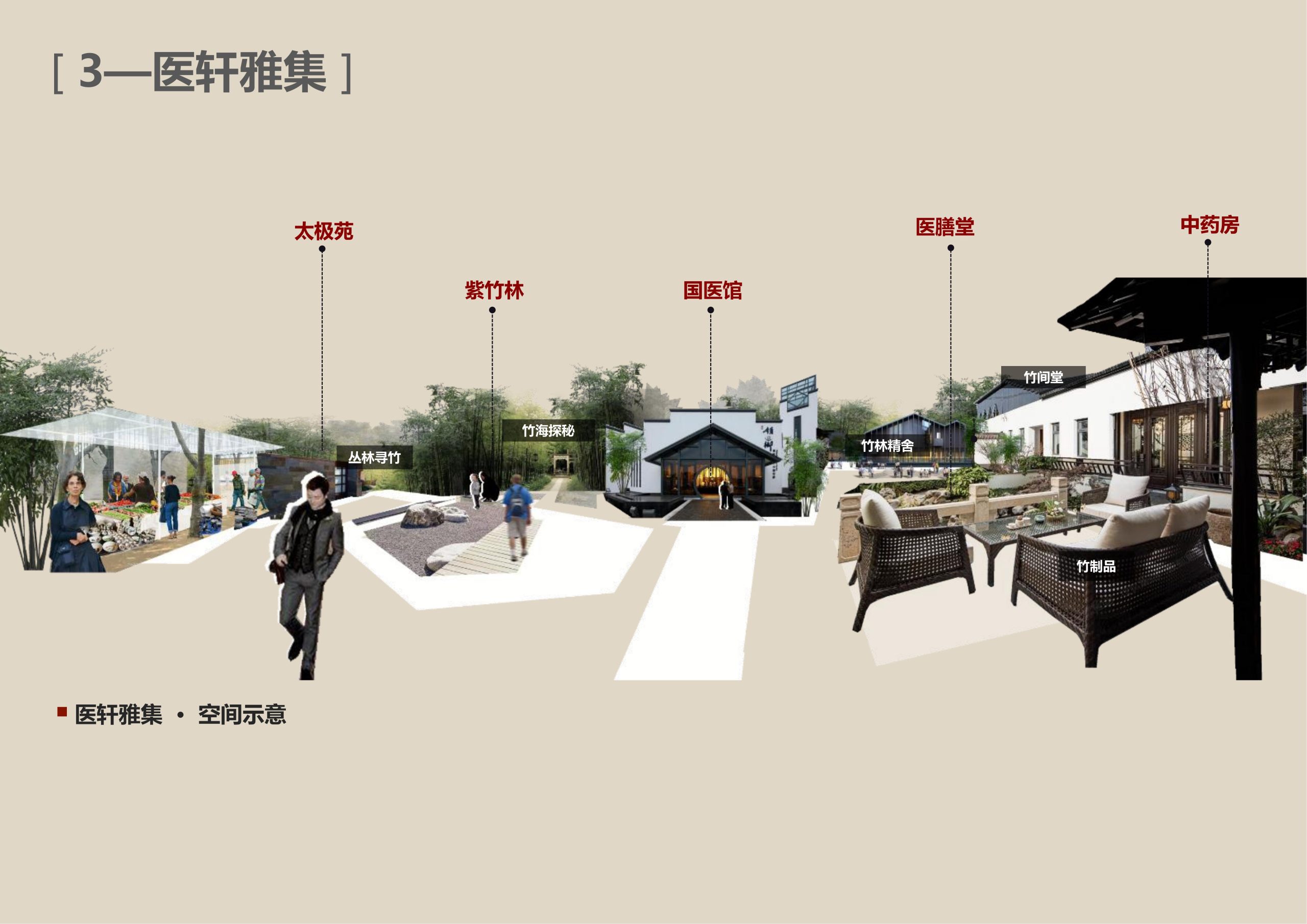 图片[74]-新县羚锐健康特色小镇项目（田园康养文旅）策划及概念规划 - 由甫网-由甫网