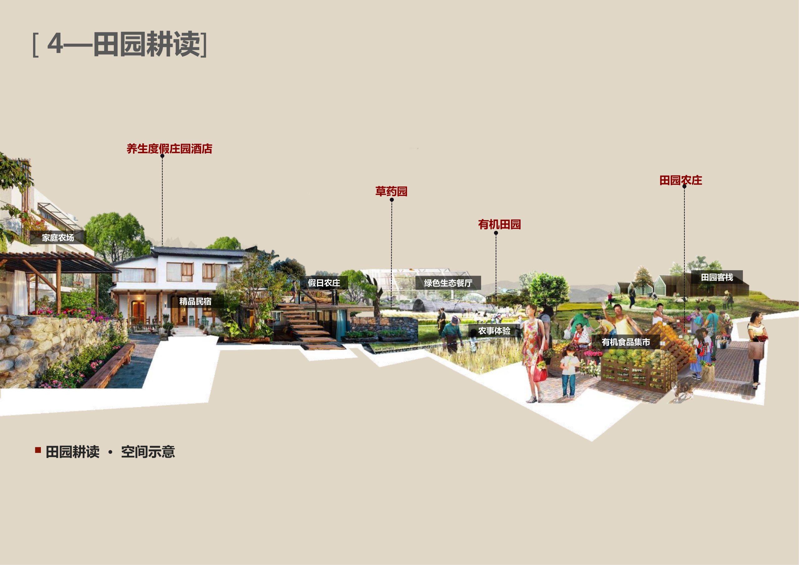 图片[76]-新县羚锐健康特色小镇项目（田园康养文旅）策划及概念规划 - 由甫网-由甫网