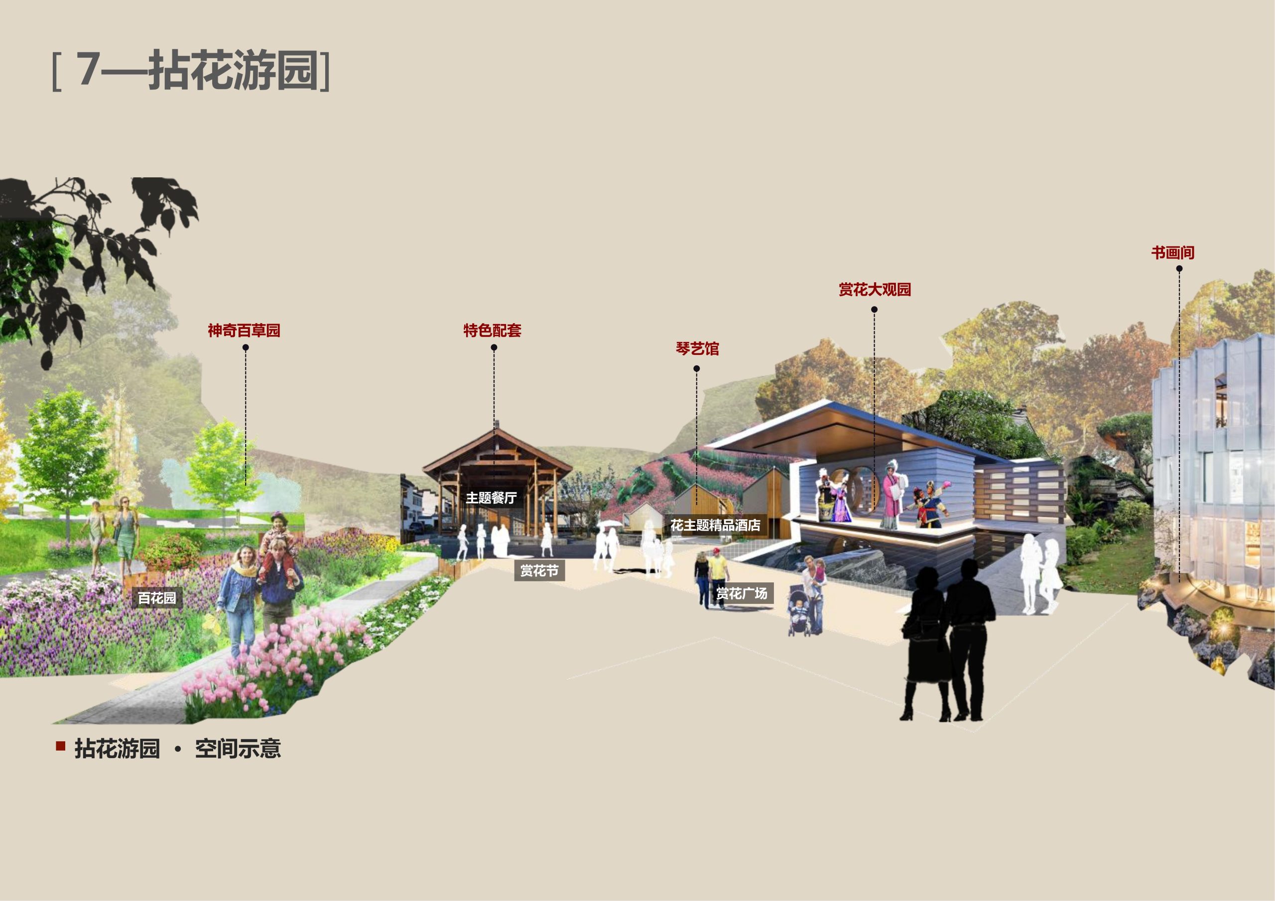 图片[82]-新县羚锐健康特色小镇项目（田园康养文旅）策划及概念规划 - 由甫网-由甫网