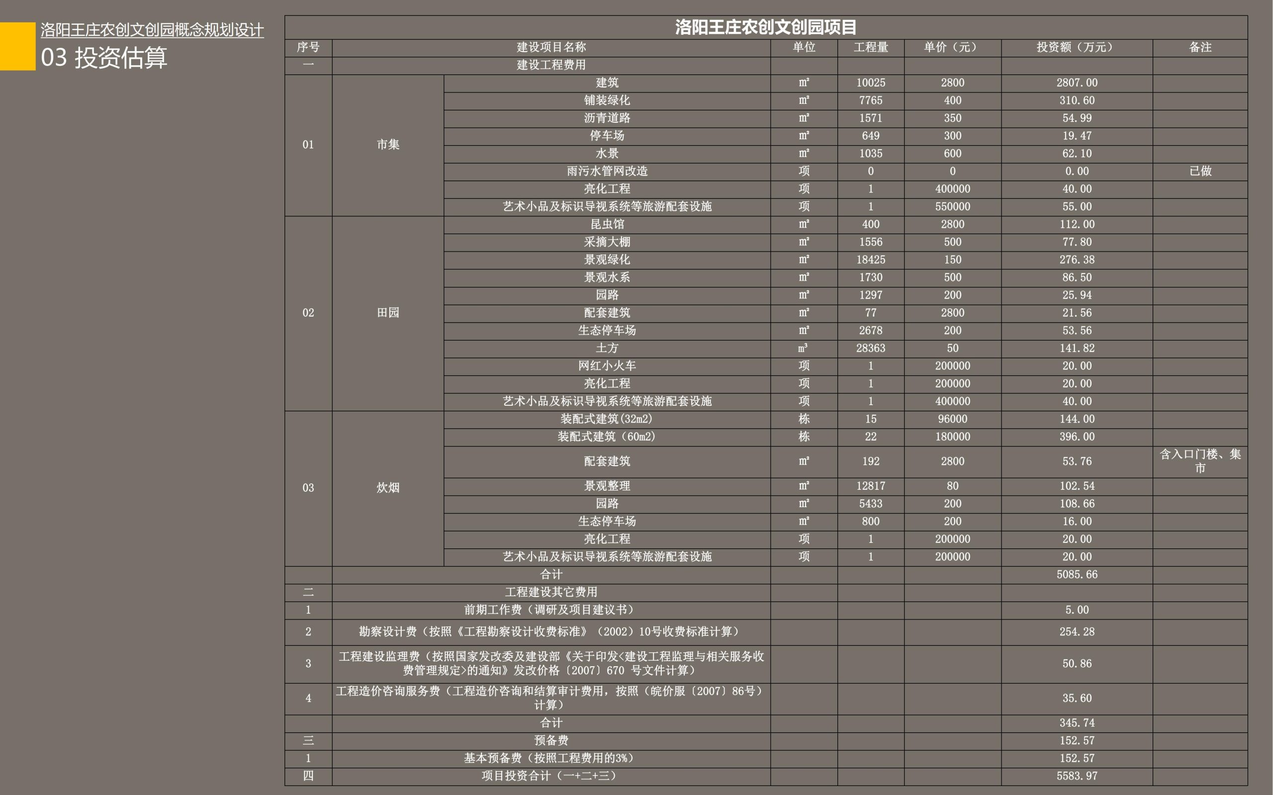 图片[67]-洛阳王庄农创文创园概念规划设计方案 - 由甫网-由甫网