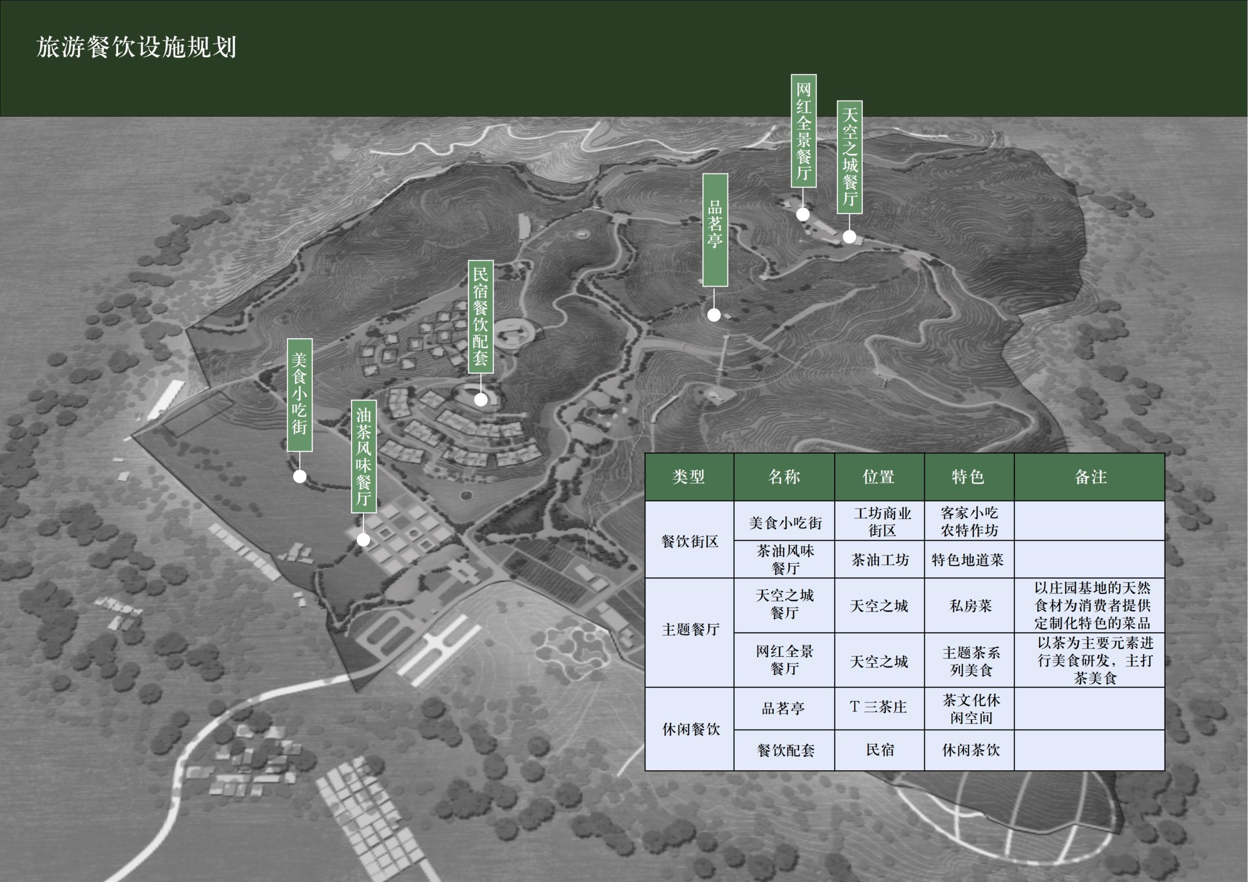图片[150]-英德市黄花镇T三茶庄农文旅板块方案 - 由甫网-由甫网