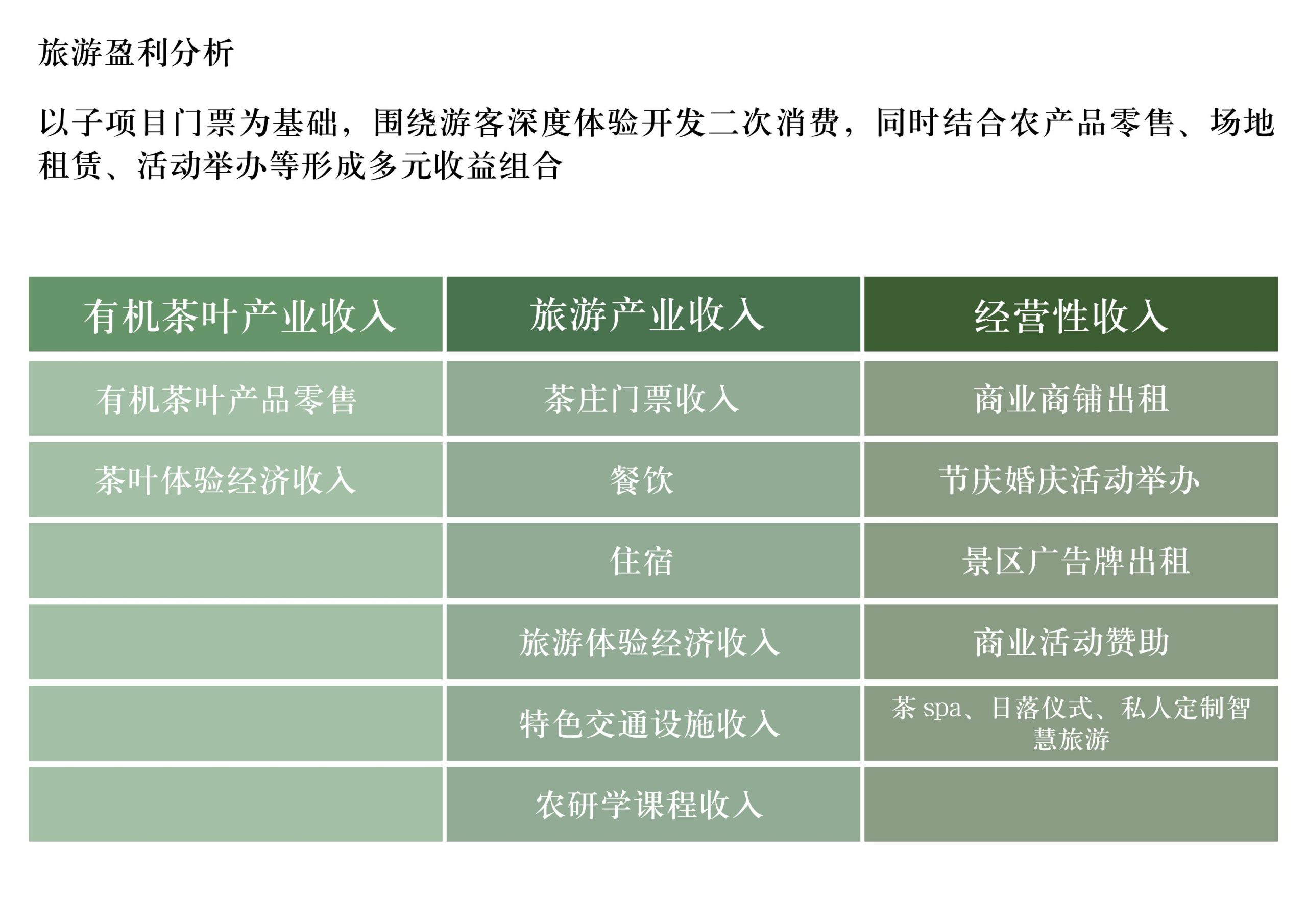 图片[152]-英德市黄花镇T三茶庄农文旅板块方案 - 由甫网-由甫网