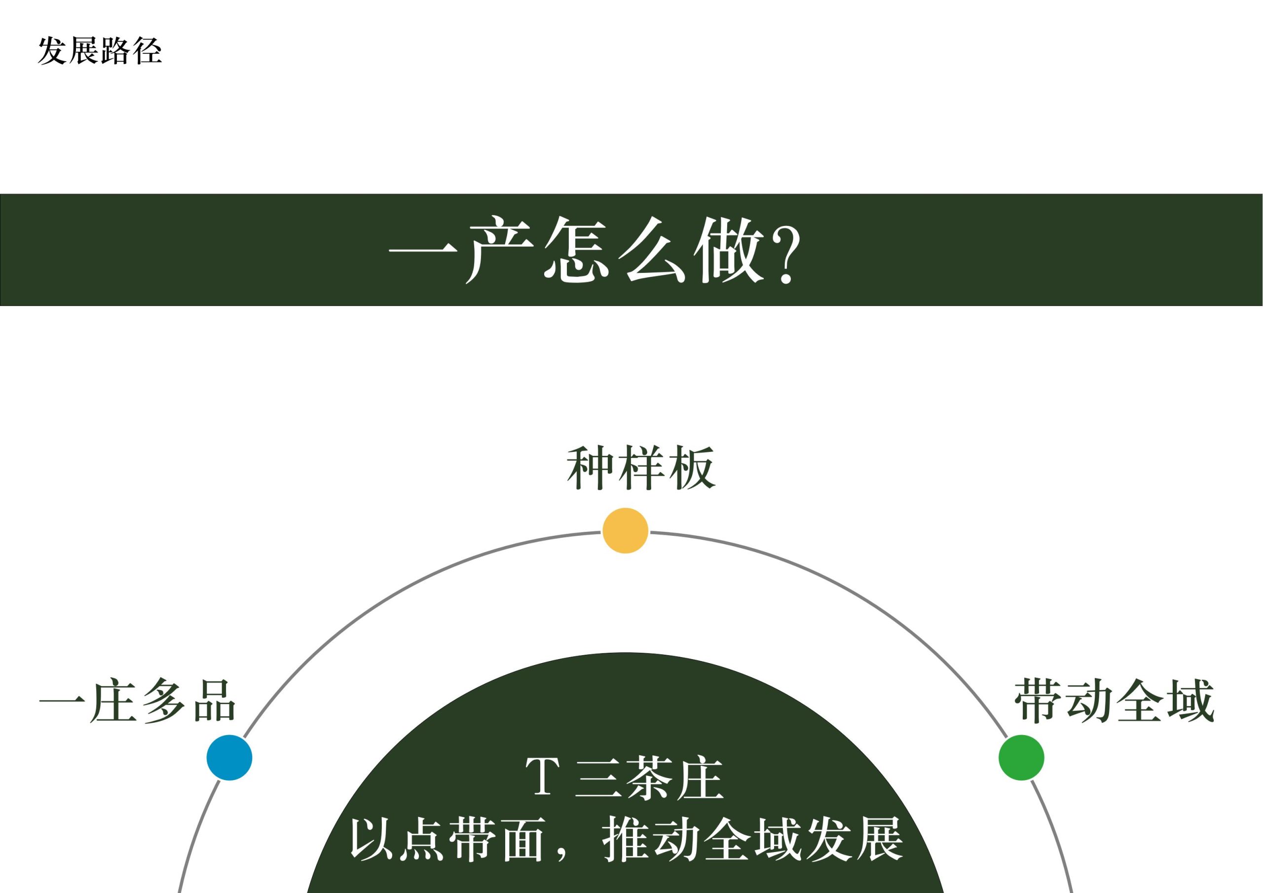 图片[19]-英德市黄花镇T三茶庄农文旅板块方案 - 由甫网-由甫网