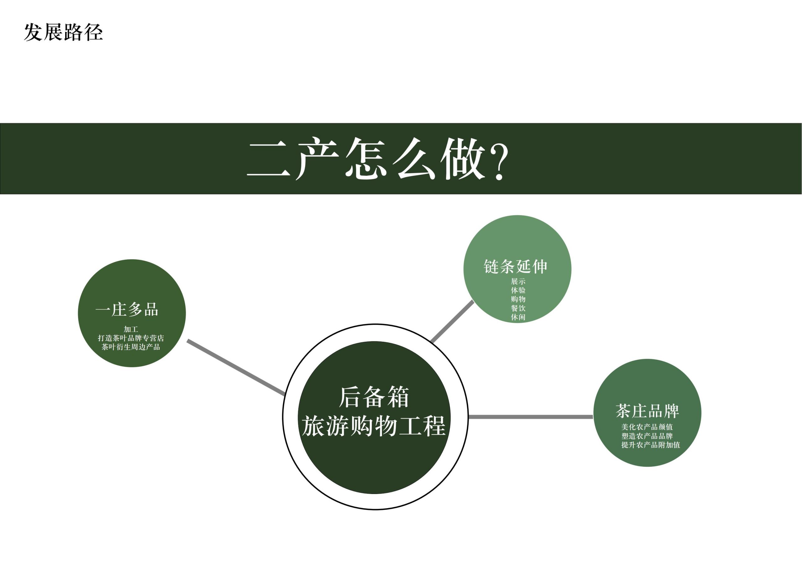图片[20]-英德市黄花镇T三茶庄农文旅板块方案 - 由甫网-由甫网