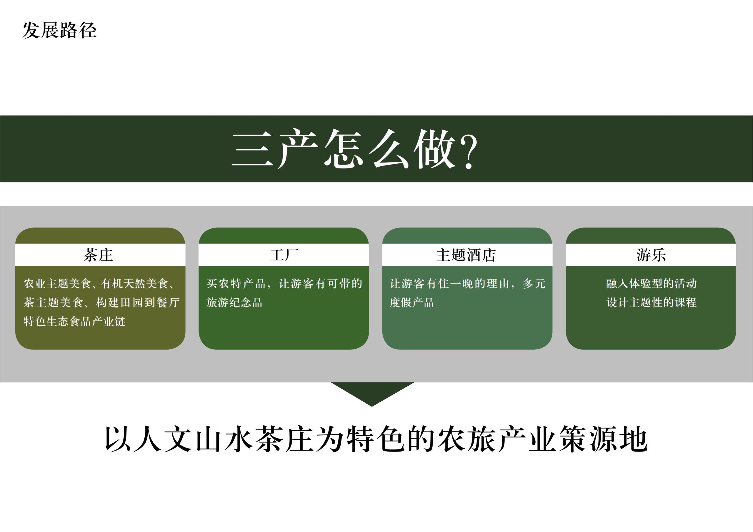 图片[21]-英德市黄花镇T三茶庄农文旅板块方案 - 由甫网-由甫网