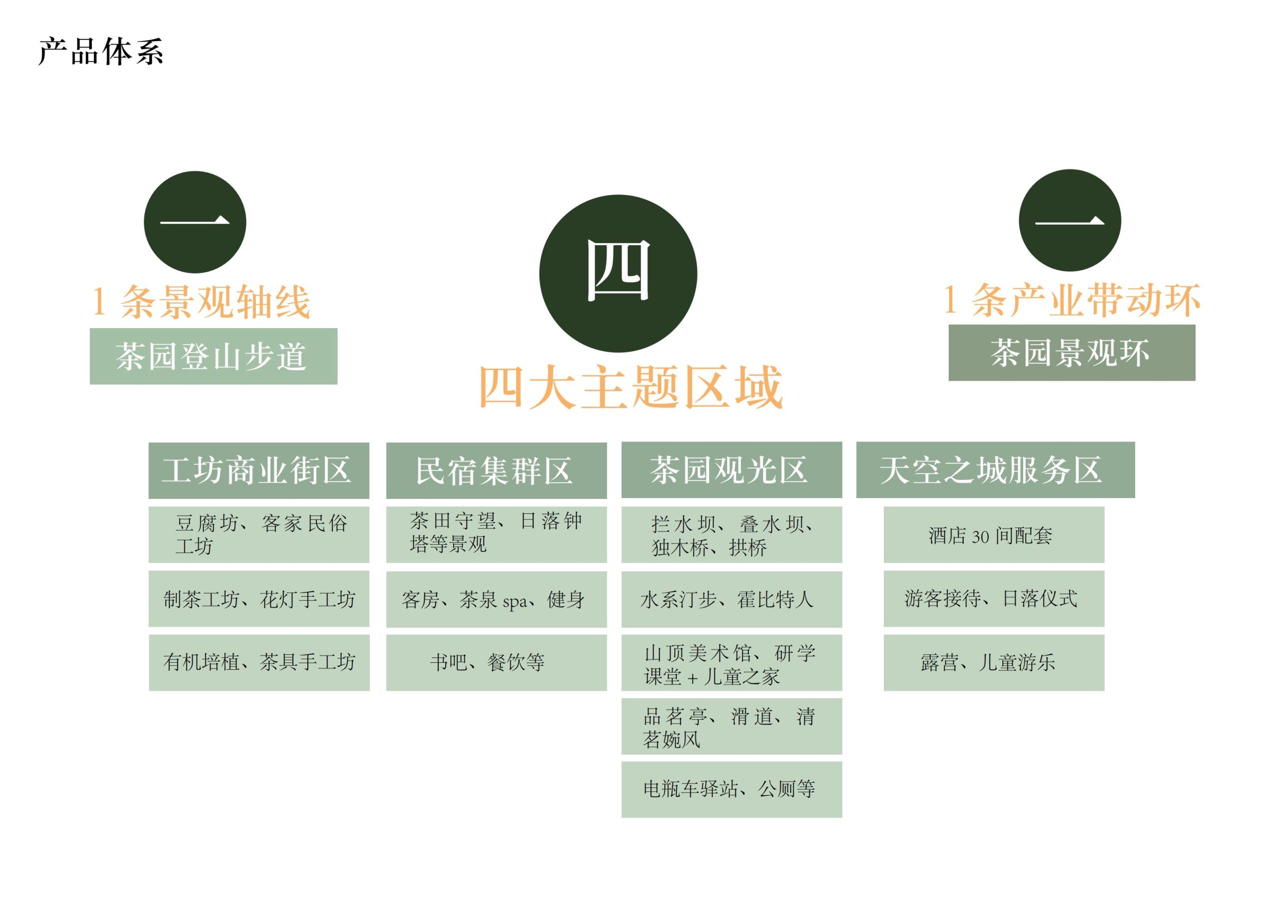 图片[30]-英德市黄花镇T三茶庄农文旅板块方案 - 由甫网-由甫网