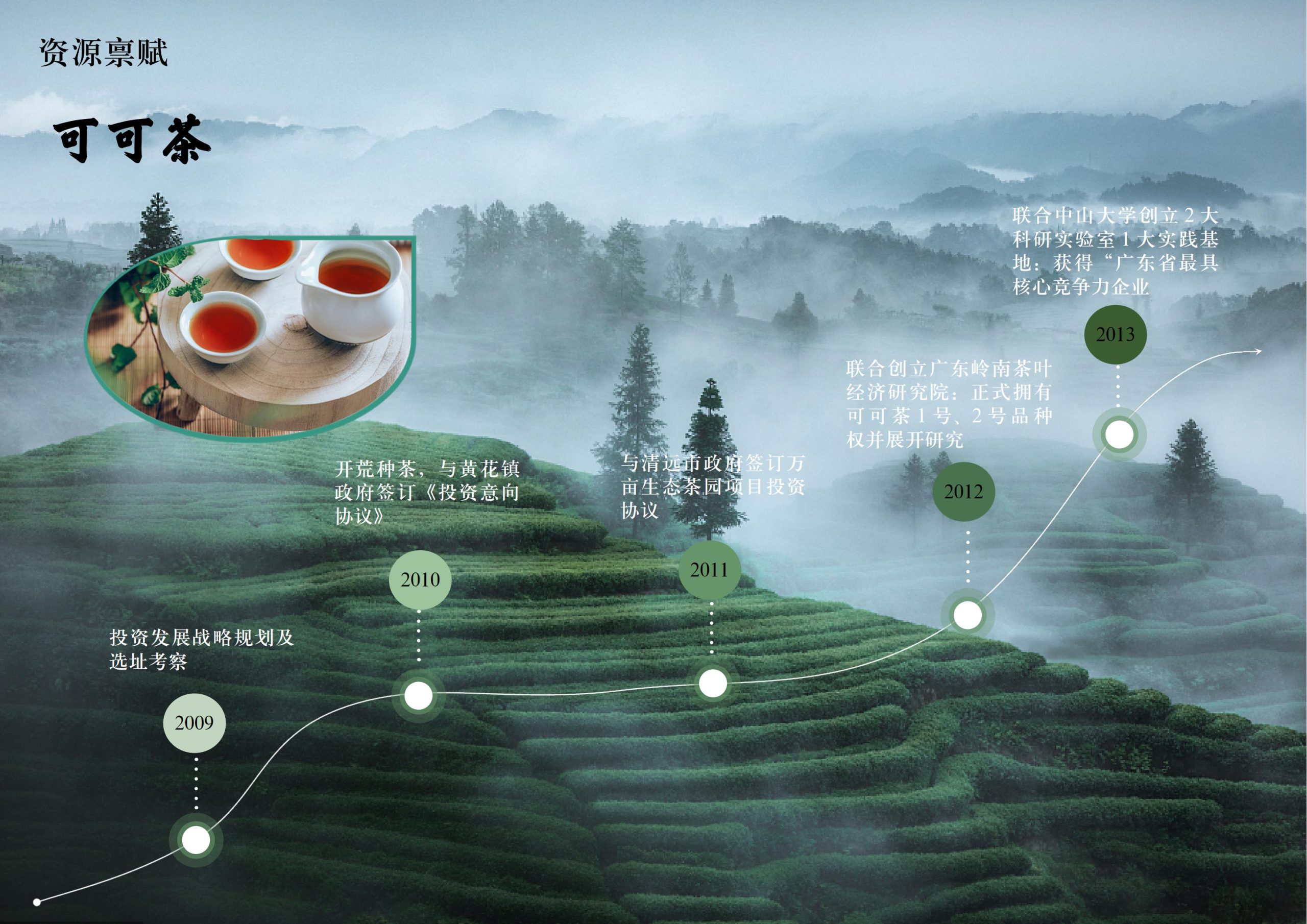 图片[47]-英德市黄花镇T三茶庄农文旅板块方案 - 由甫网-由甫网