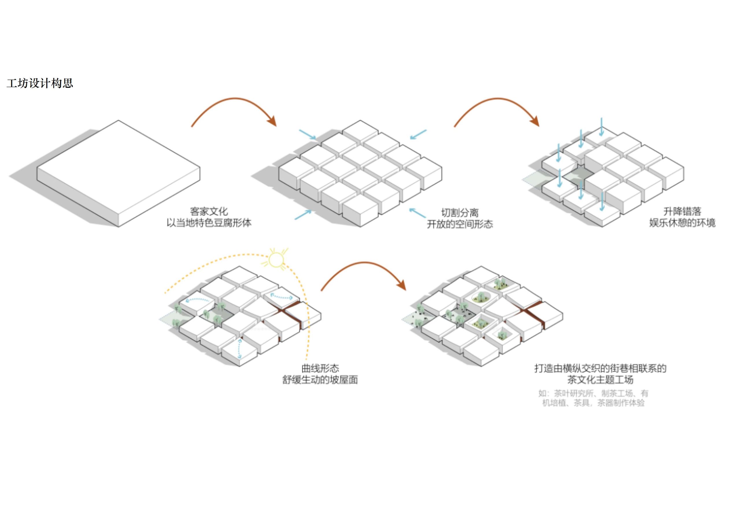 图片[62]-英德市黄花镇T三茶庄农文旅板块方案 - 由甫网-由甫网