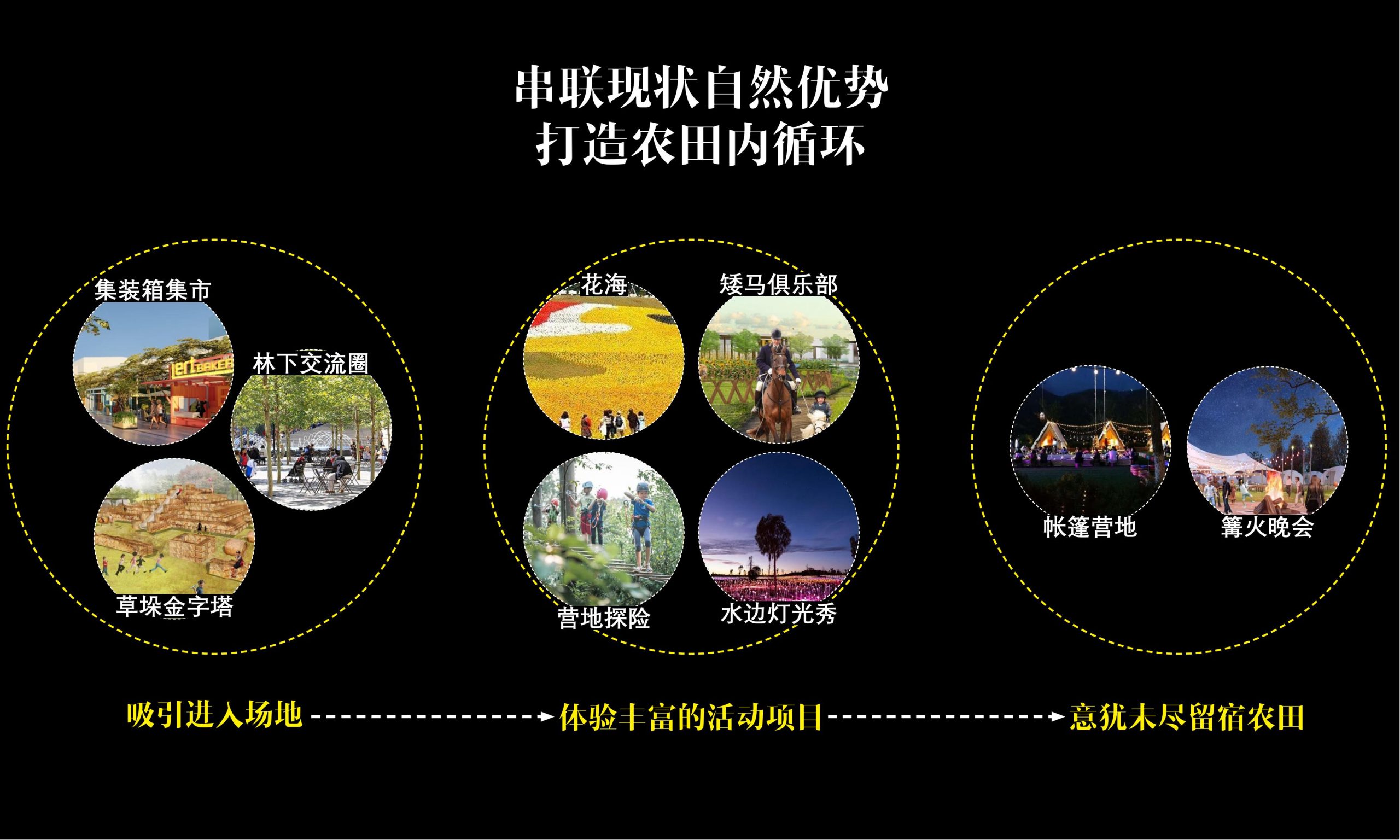 图片[16]-昆明小白龙温泉小镇农田策划方案 - 由甫网-由甫网