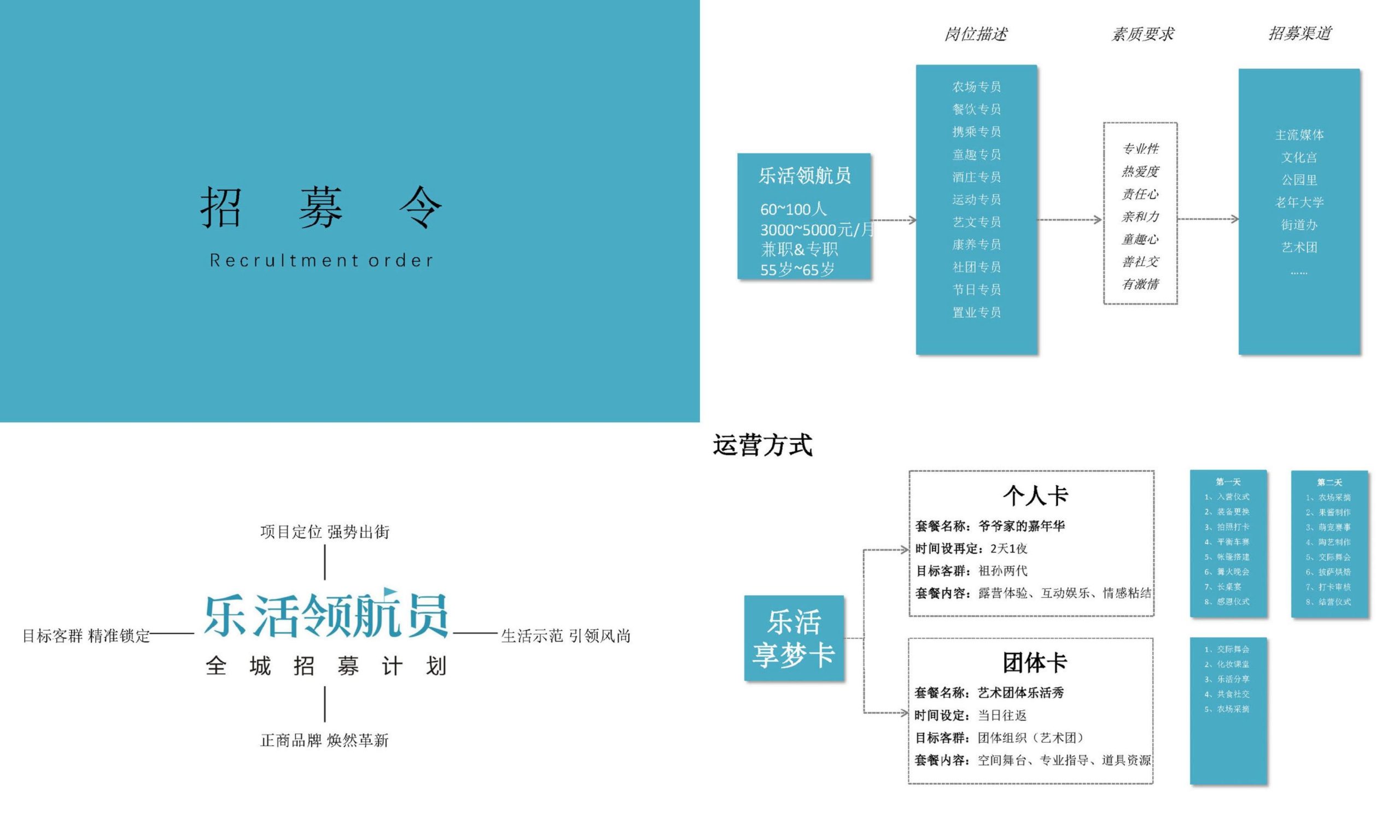 图片[46]-昆明小白龙温泉小镇农田策划方案 - 由甫网-由甫网