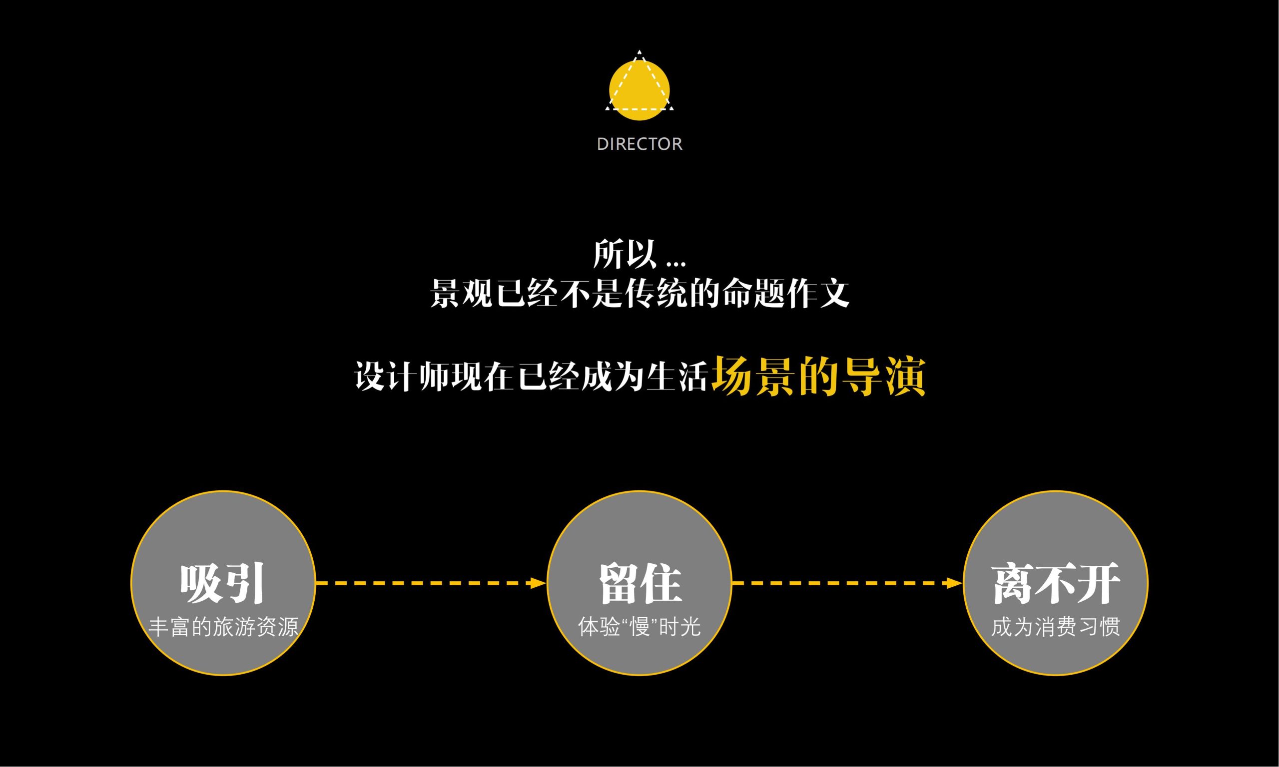 图片[48]-昆明小白龙温泉小镇农田策划方案 - 由甫网-由甫网