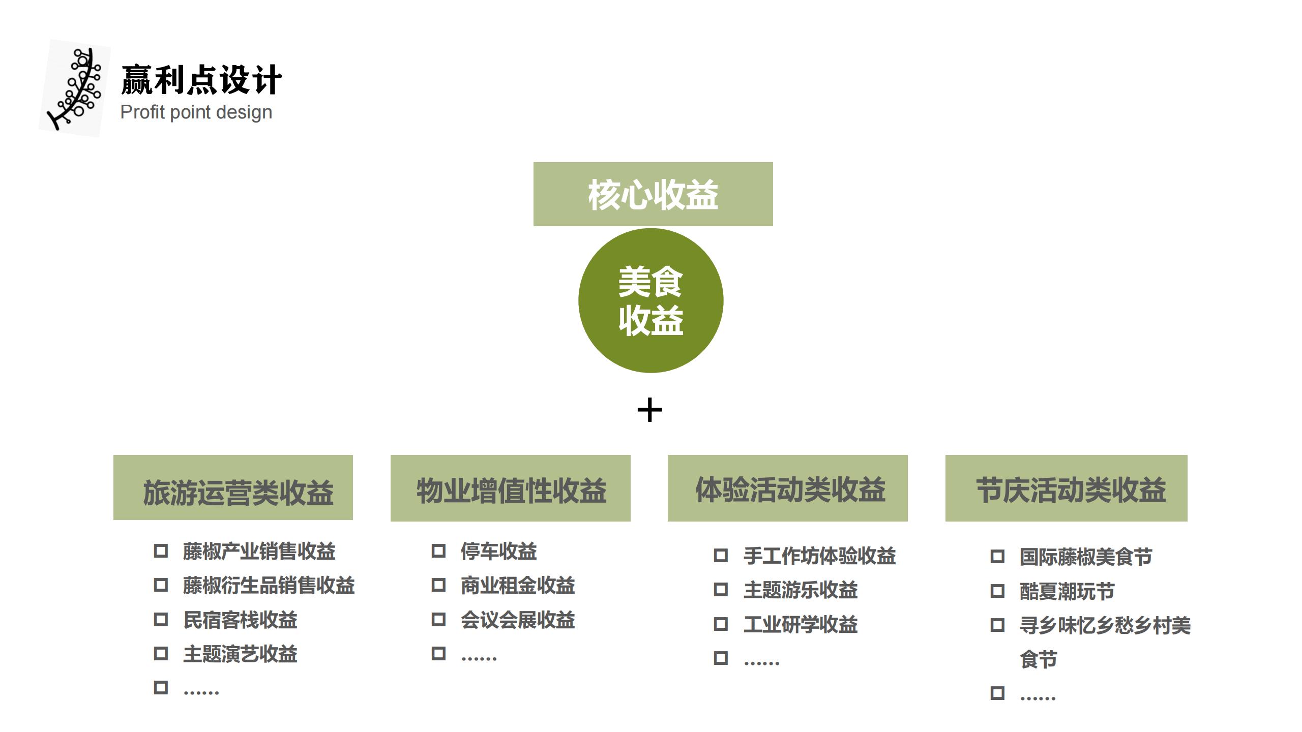 图片[21]-藤椒产业园起步区策划及修建性详细规划方案 - 由甫网-由甫网