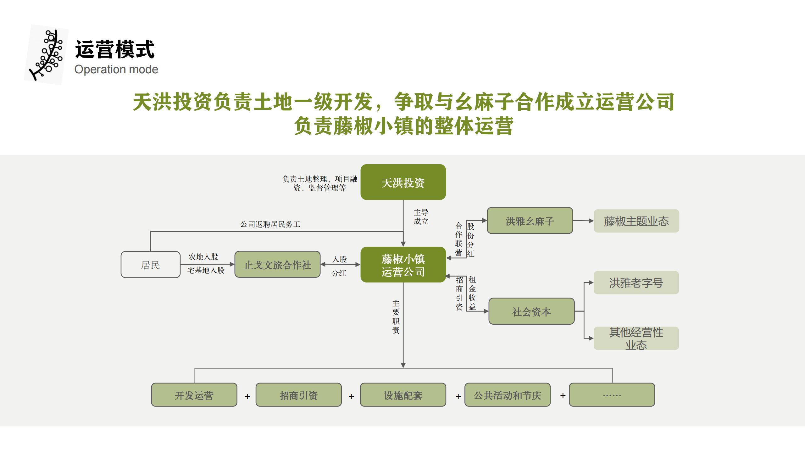 图片[22]-藤椒产业园起步区策划及修建性详细规划方案 - 由甫网-由甫网