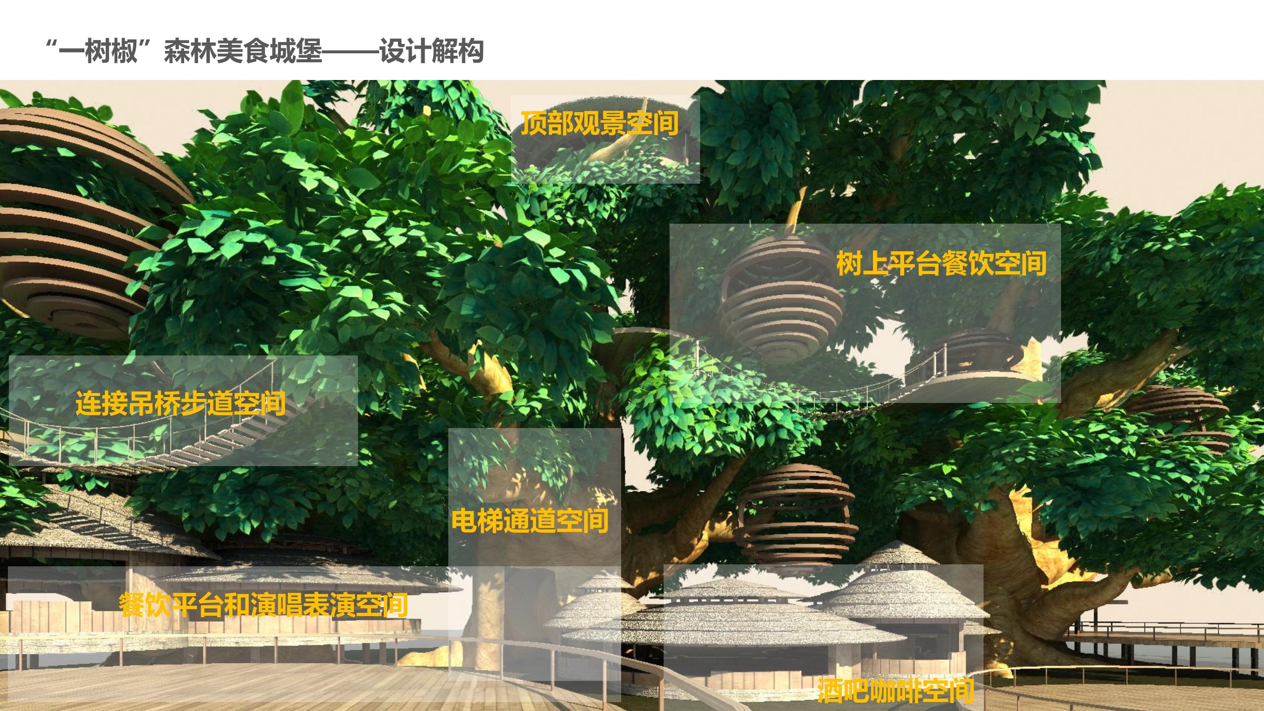 图片[53]-藤椒产业园起步区策划及修建性详细规划方案 - 由甫网-由甫网