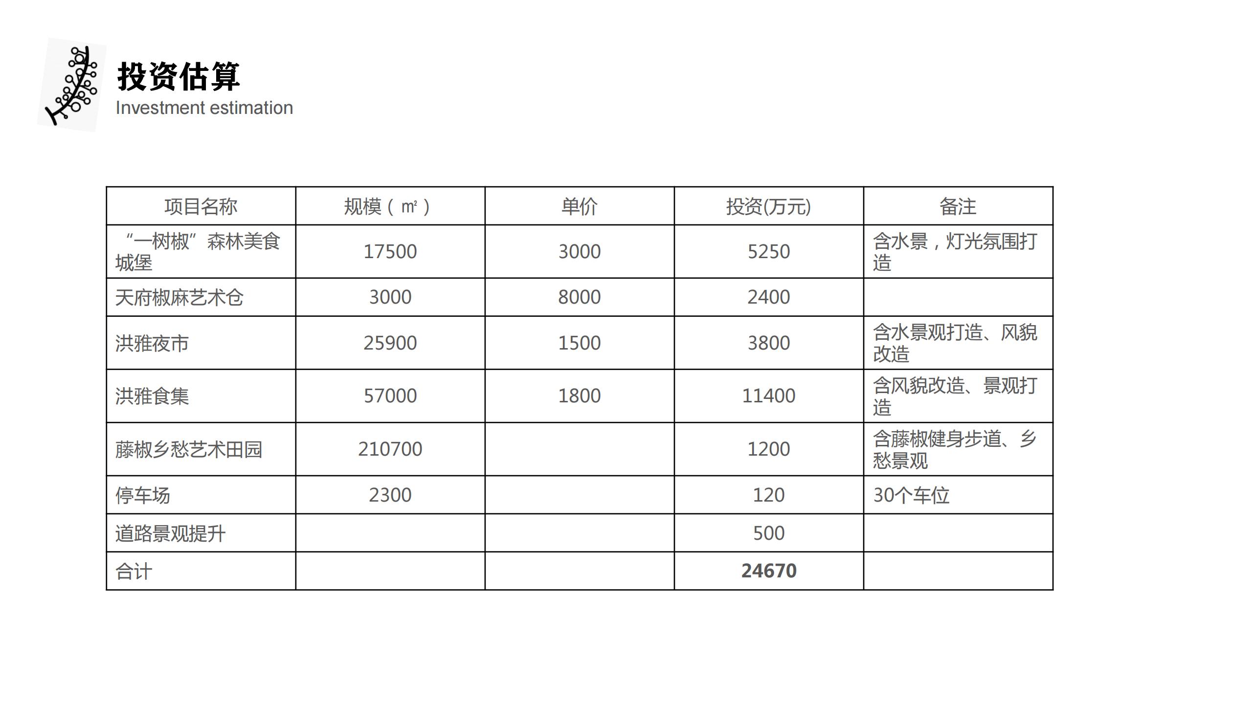 图片[67]-藤椒产业园起步区策划及修建性详细规划方案 - 由甫网-由甫网