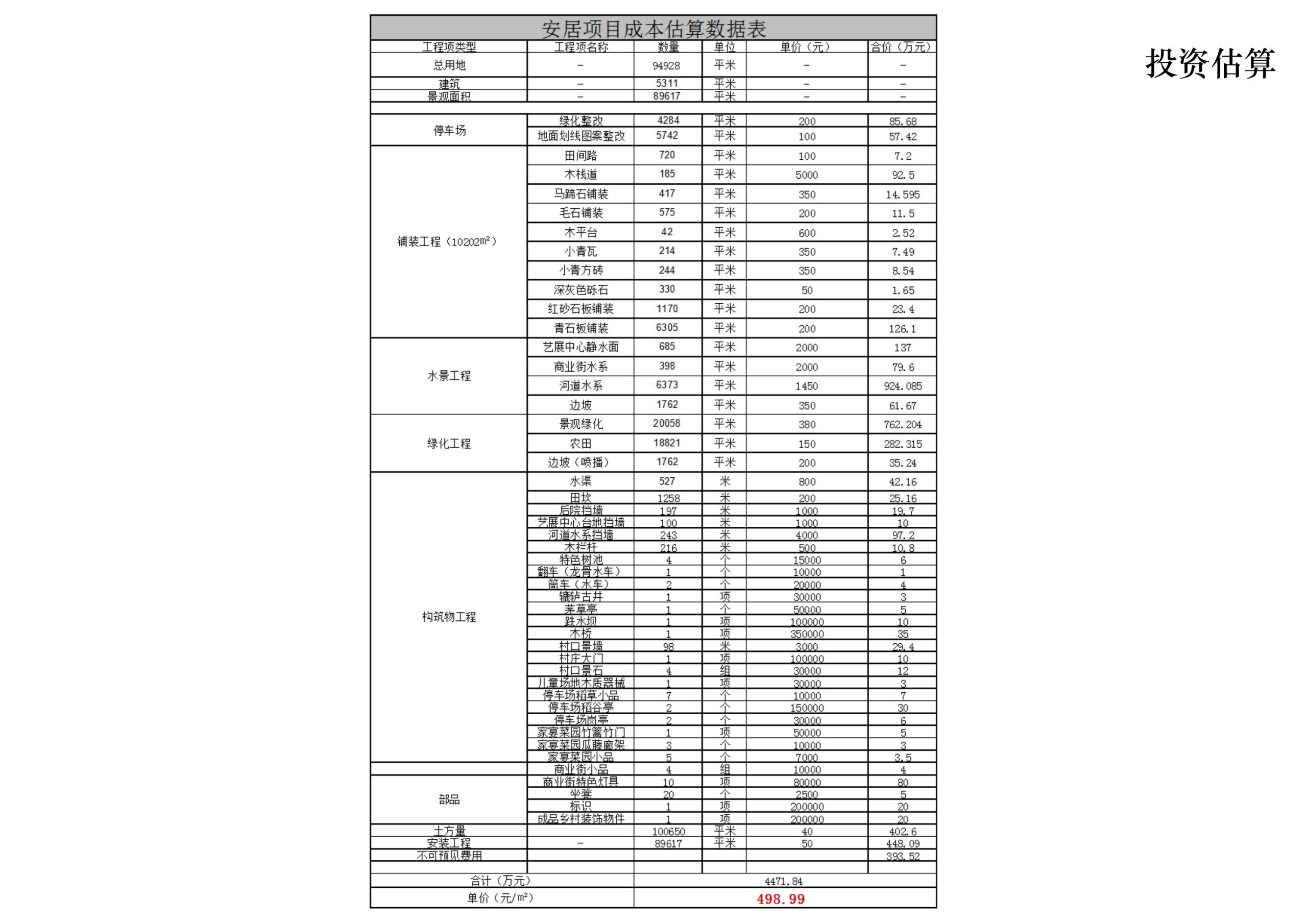 图片[127]-铜梁区中铁安居文旅项目（田园乡村农旅）游客接待中心景观设计 - 由甫网-由甫网