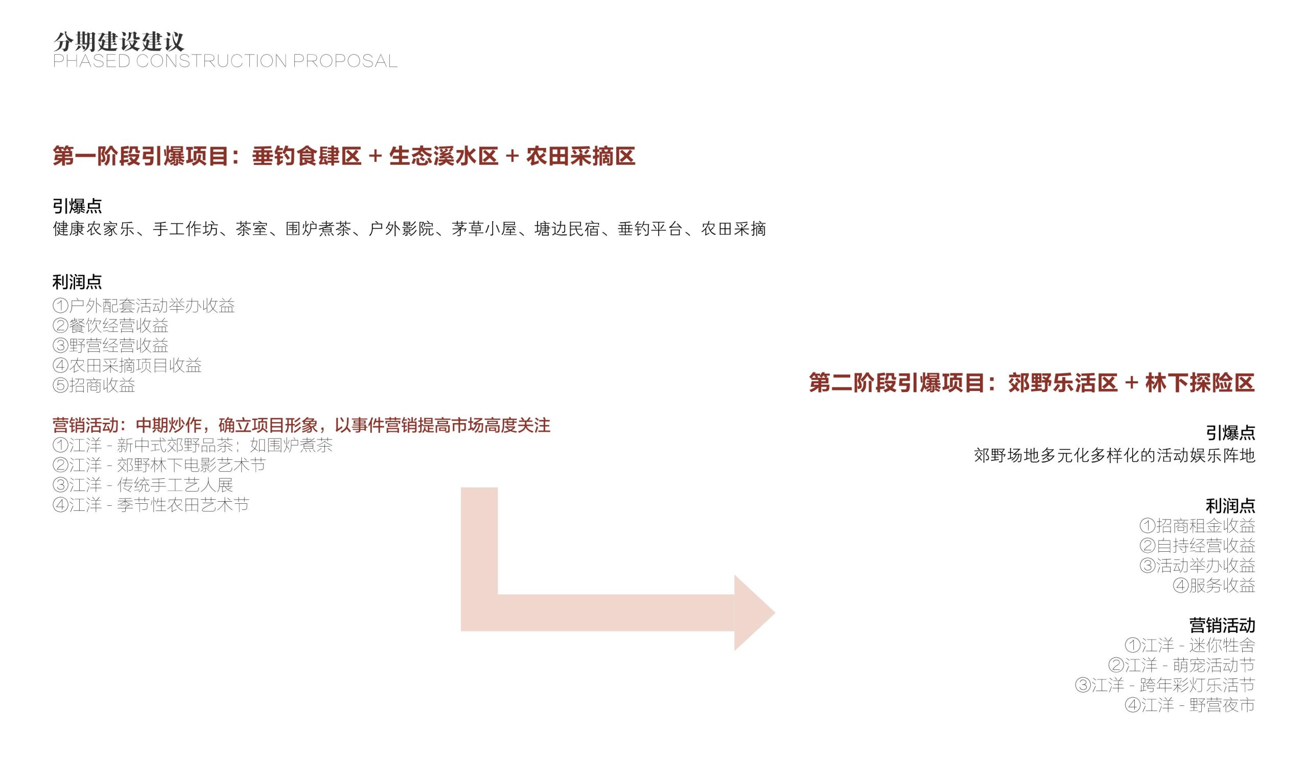 图片[47]-黄石市下陆区汪洋主题农场营地概念设计方案 - 由甫网-由甫网