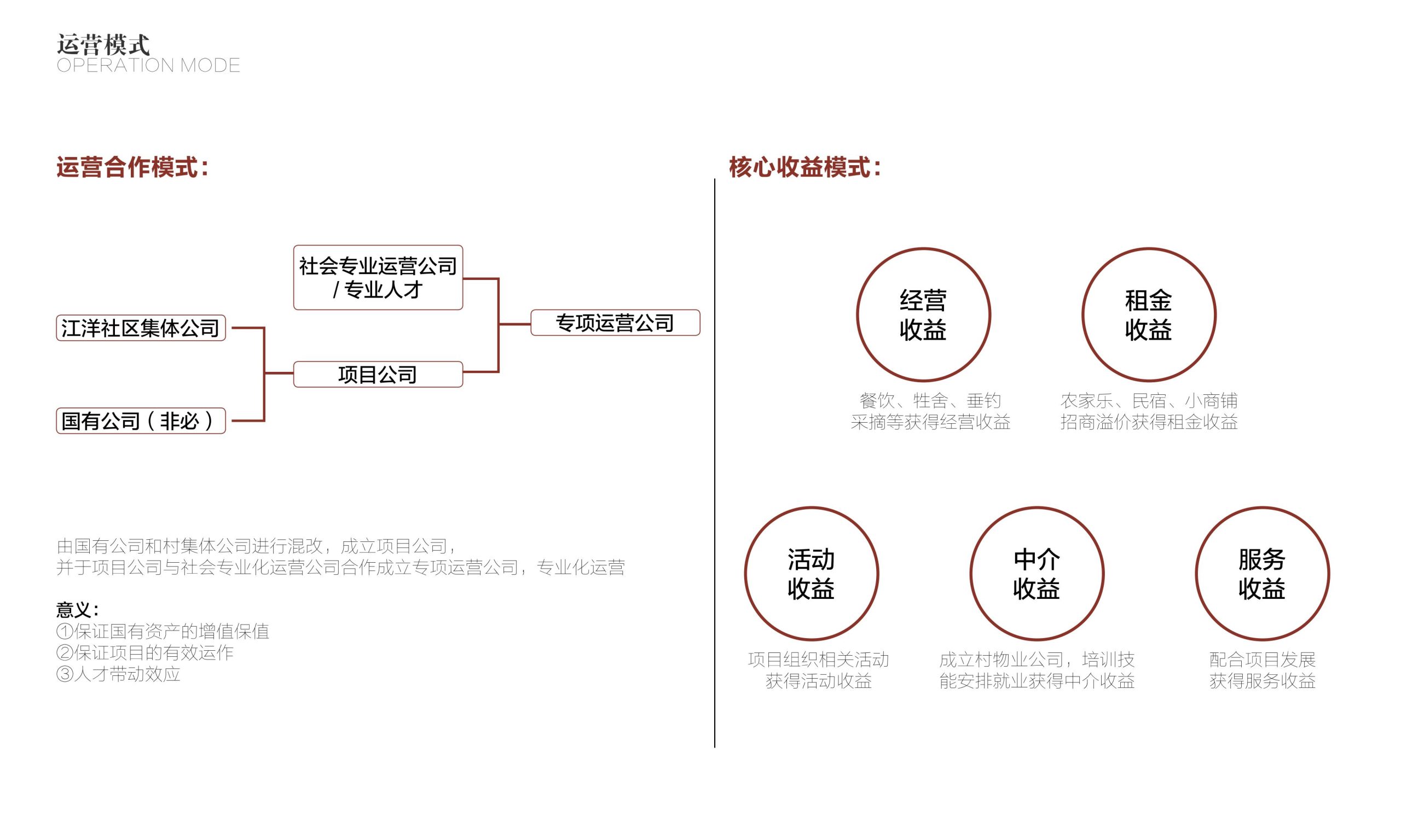 图片[48]-黄石市下陆区汪洋主题农场营地概念设计方案 - 由甫网-由甫网