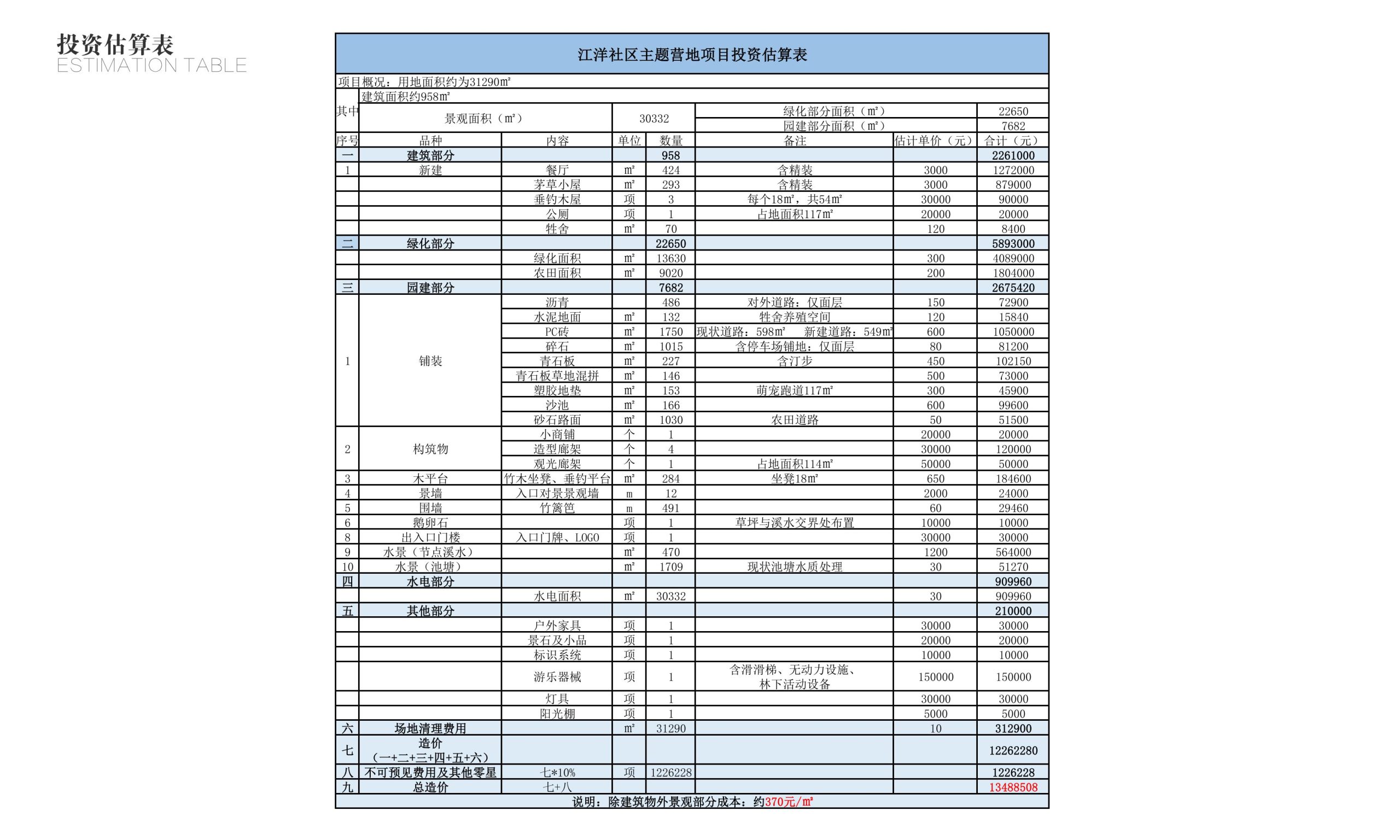 图片[51]-黄石市下陆区汪洋主题农场营地概念设计方案 - 由甫网-由甫网