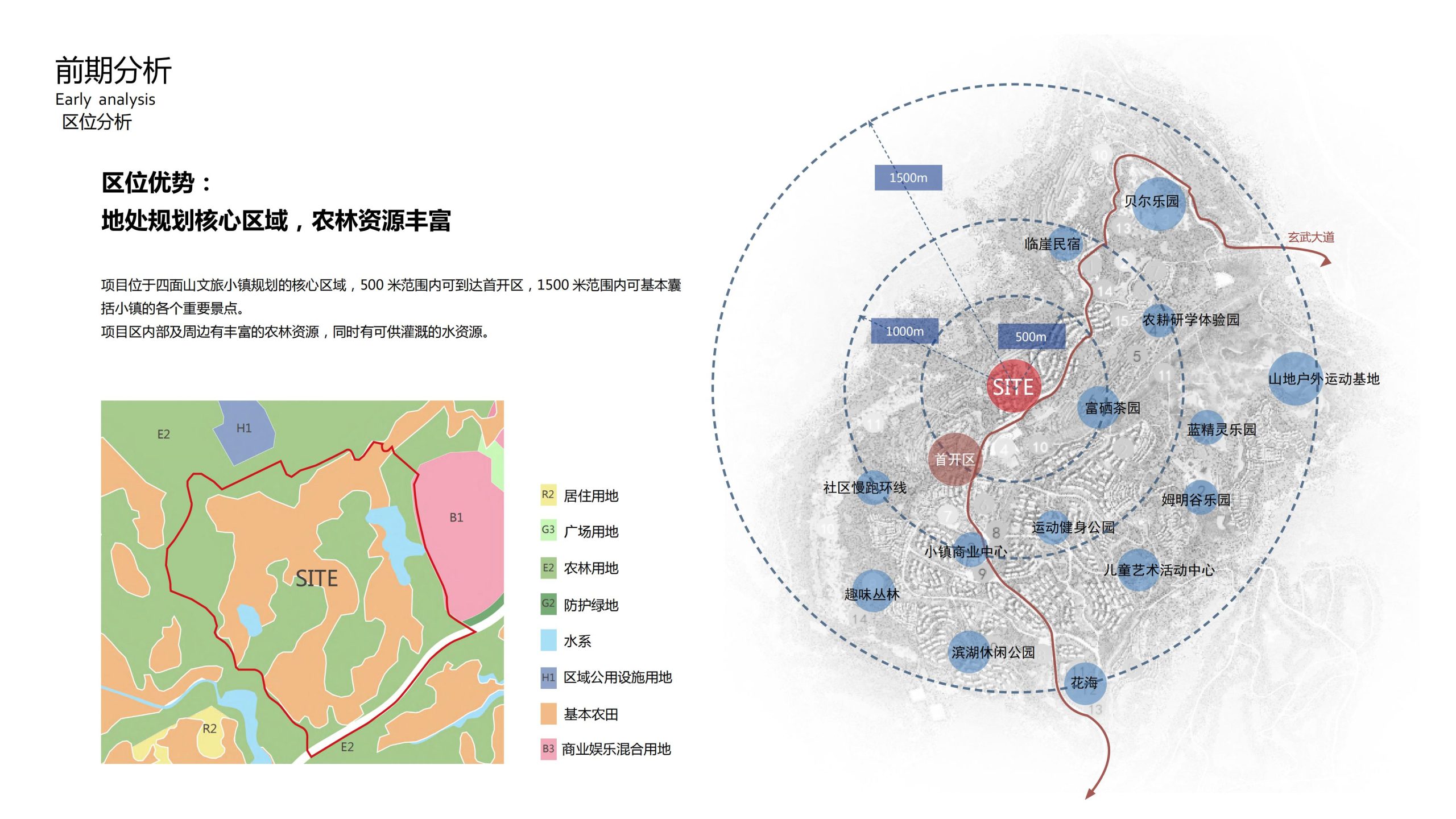 图片[4]-融创四面山原乡富硒有机农业体验园景观概念设计 - 由甫网-由甫网