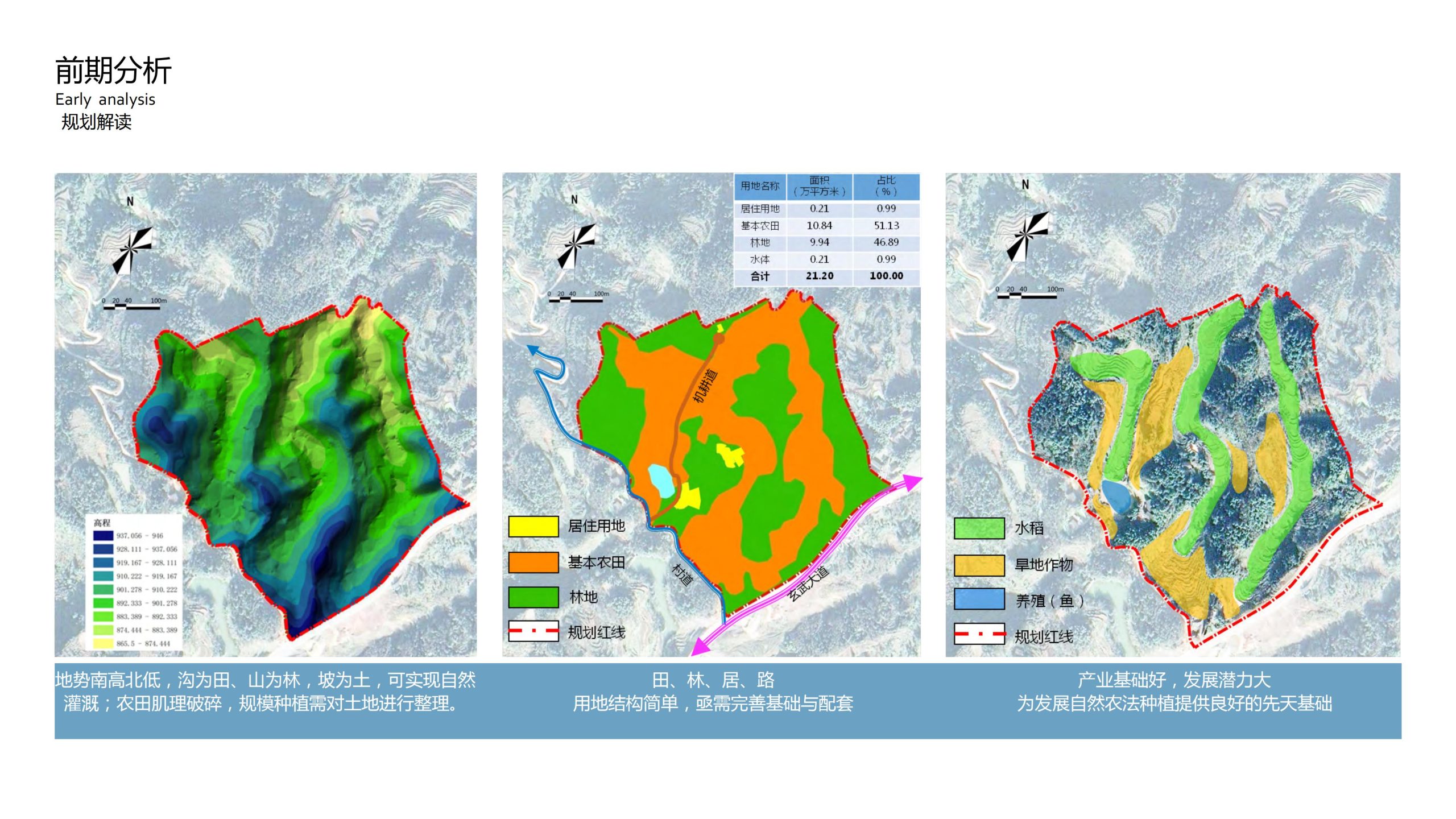 图片[5]-融创四面山原乡富硒有机农业体验园景观概念设计 - 由甫网-由甫网