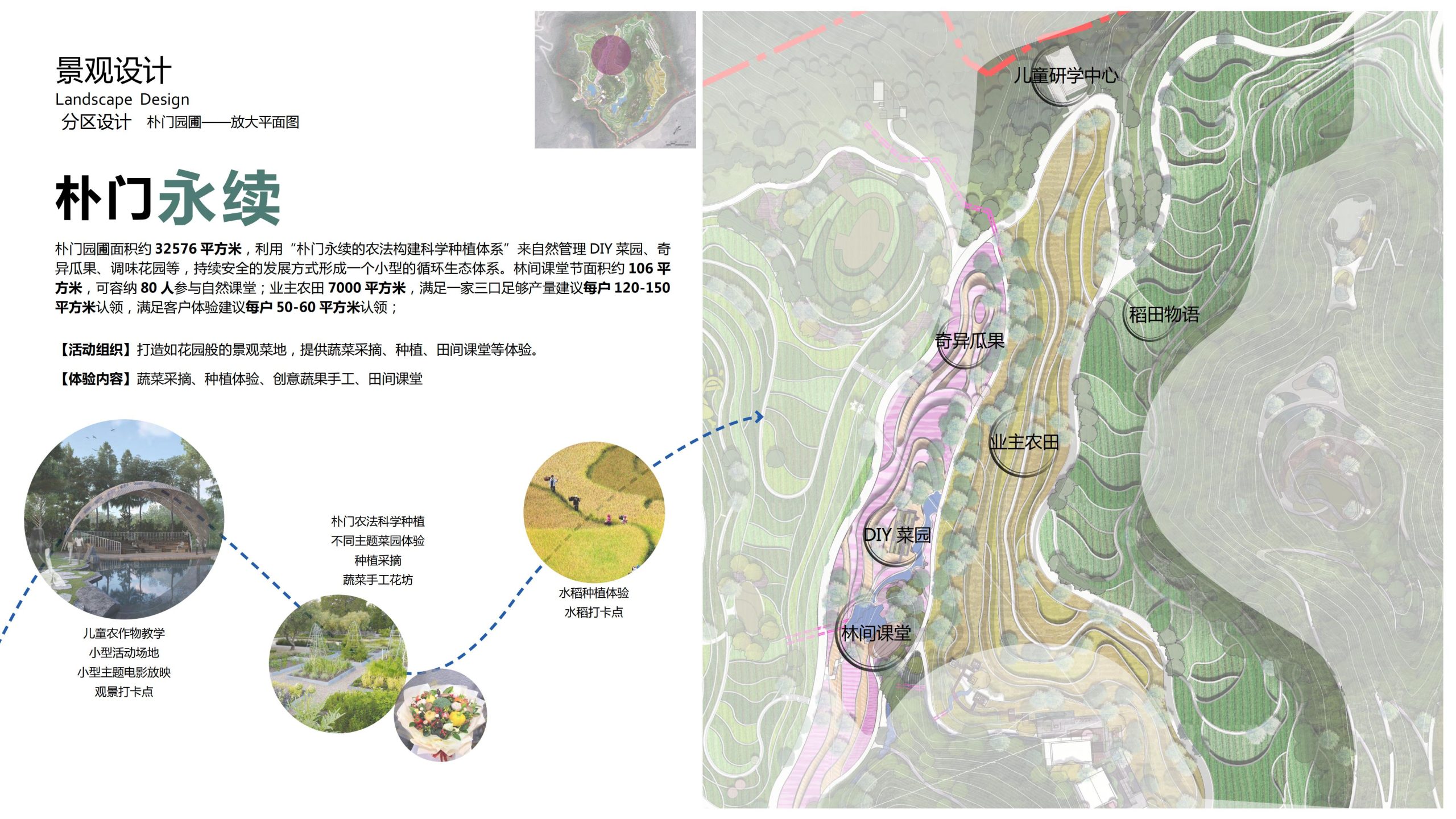 图片[58]-融创四面山原乡富硒有机农业体验园景观概念设计 - 由甫网-由甫网