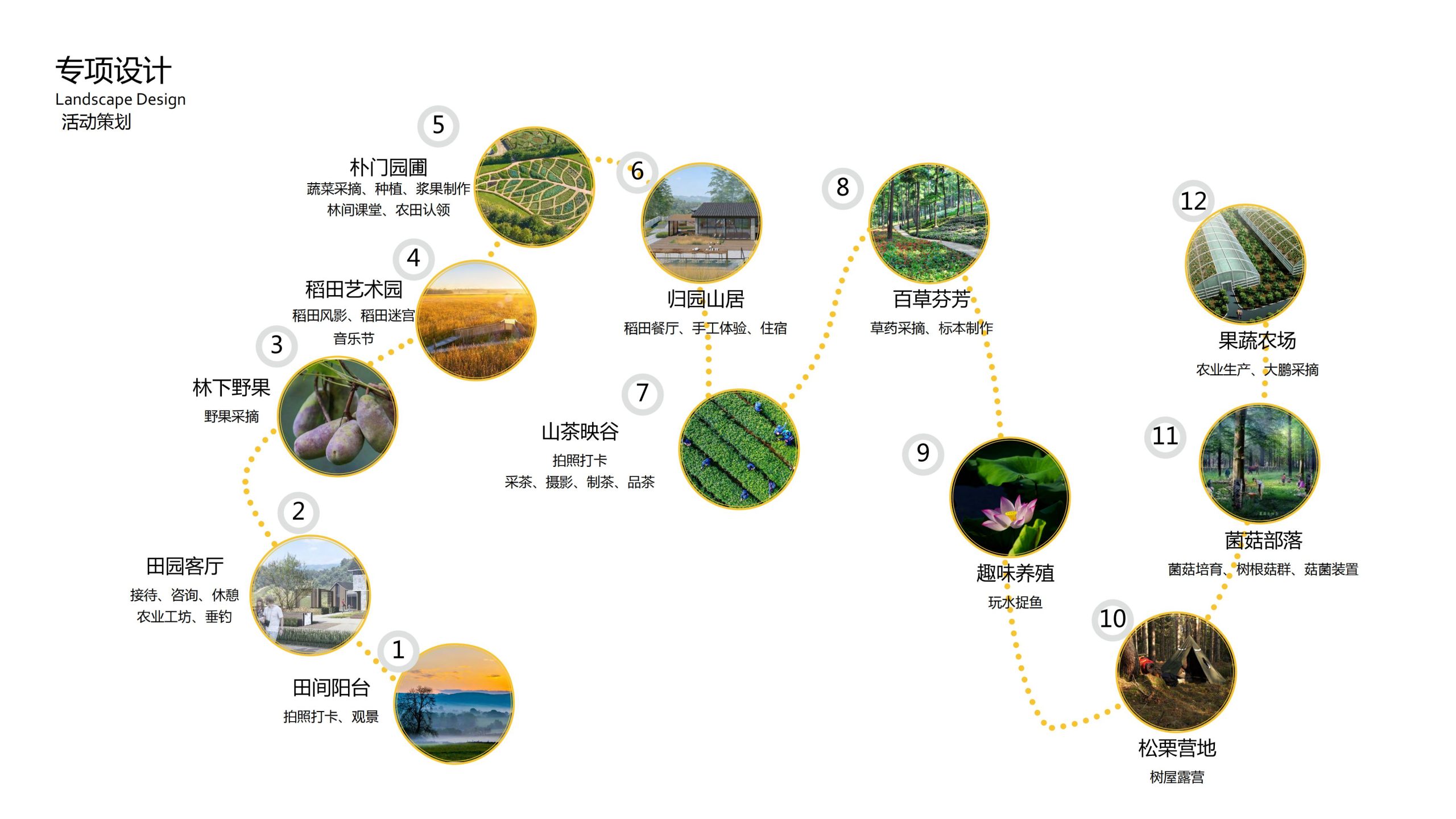 图片[101]-融创四面山原乡富硒有机农业体验园景观概念设计 - 由甫网-由甫网