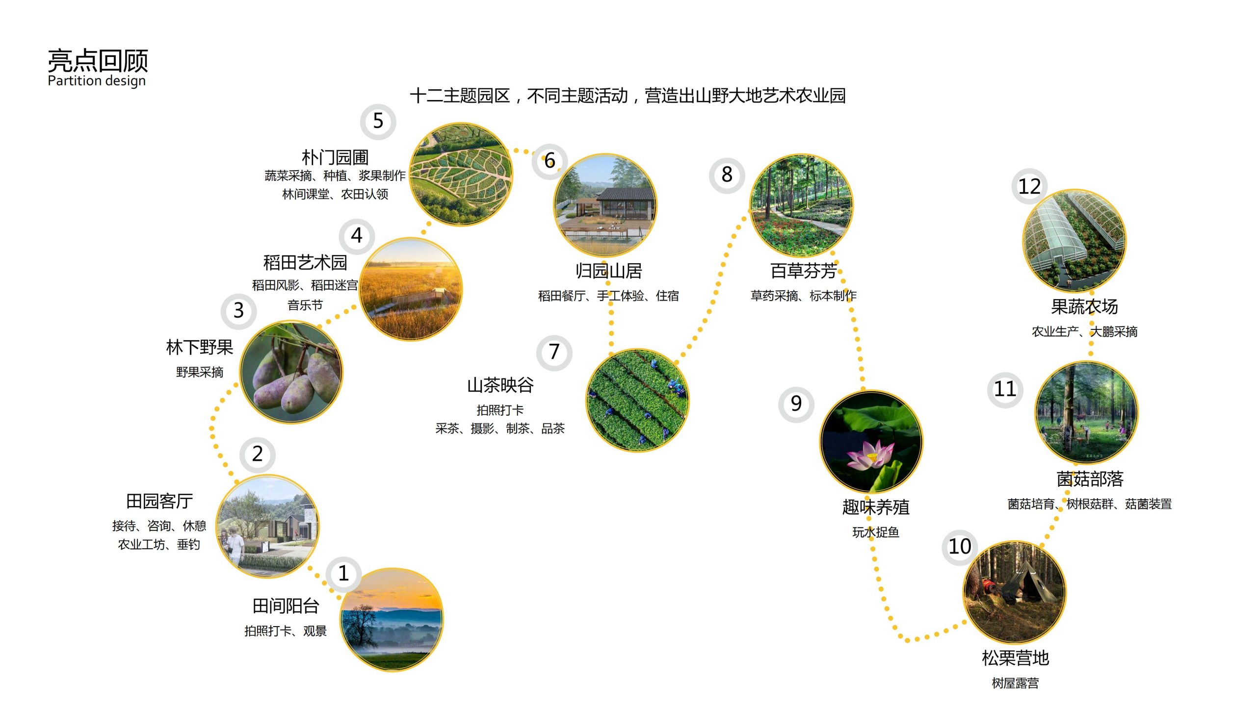 图片[113]-融创四面山原乡富硒有机农业体验园景观概念设计 - 由甫网-由甫网