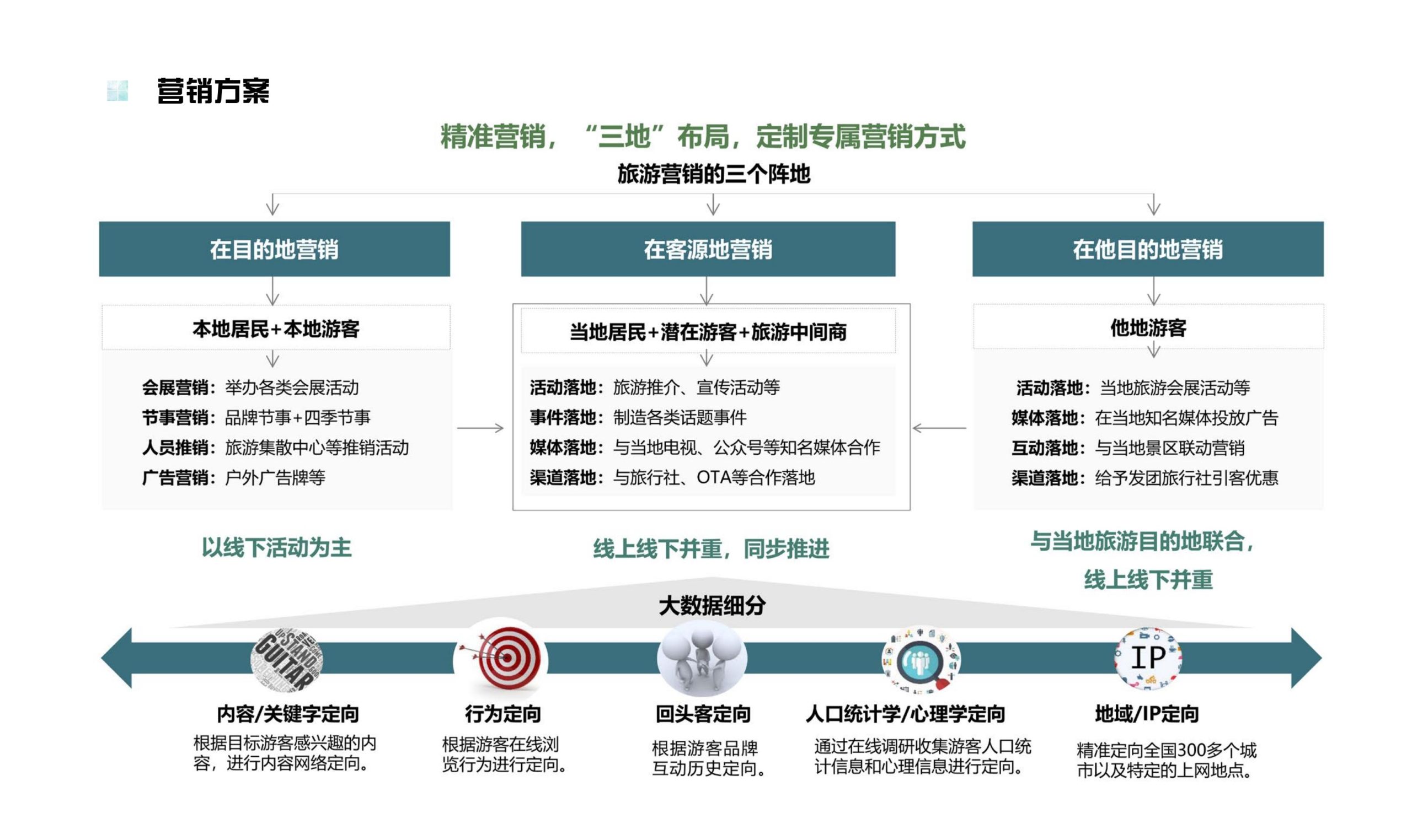 图片[107]-鹤峰溇水溪谷项目（乡村振兴+农文旅+田园研学）设计方案 - 由甫网-由甫网