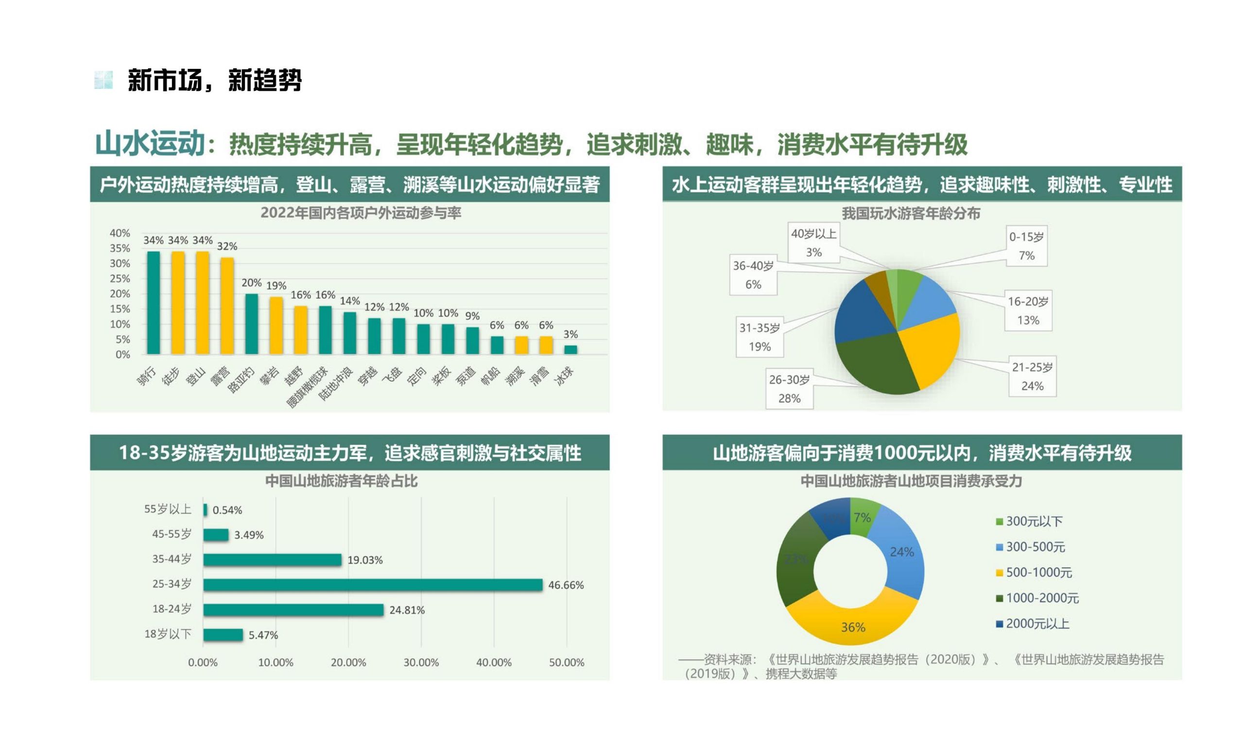 图片[19]-鹤峰溇水溪谷项目（乡村振兴+农文旅+田园研学）设计方案 - 由甫网-由甫网