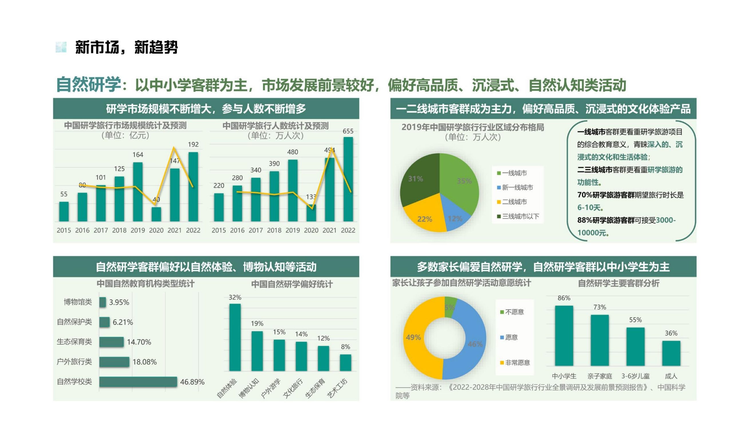 图片[20]-鹤峰溇水溪谷项目（乡村振兴+农文旅+田园研学）设计方案 - 由甫网-由甫网