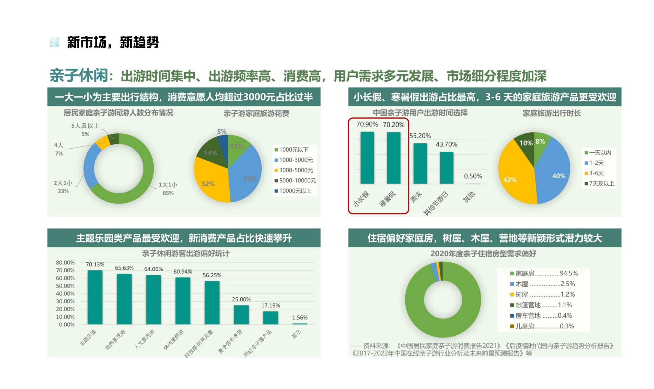 图片[21]-鹤峰溇水溪谷项目（乡村振兴+农文旅+田园研学）设计方案 - 由甫网-由甫网